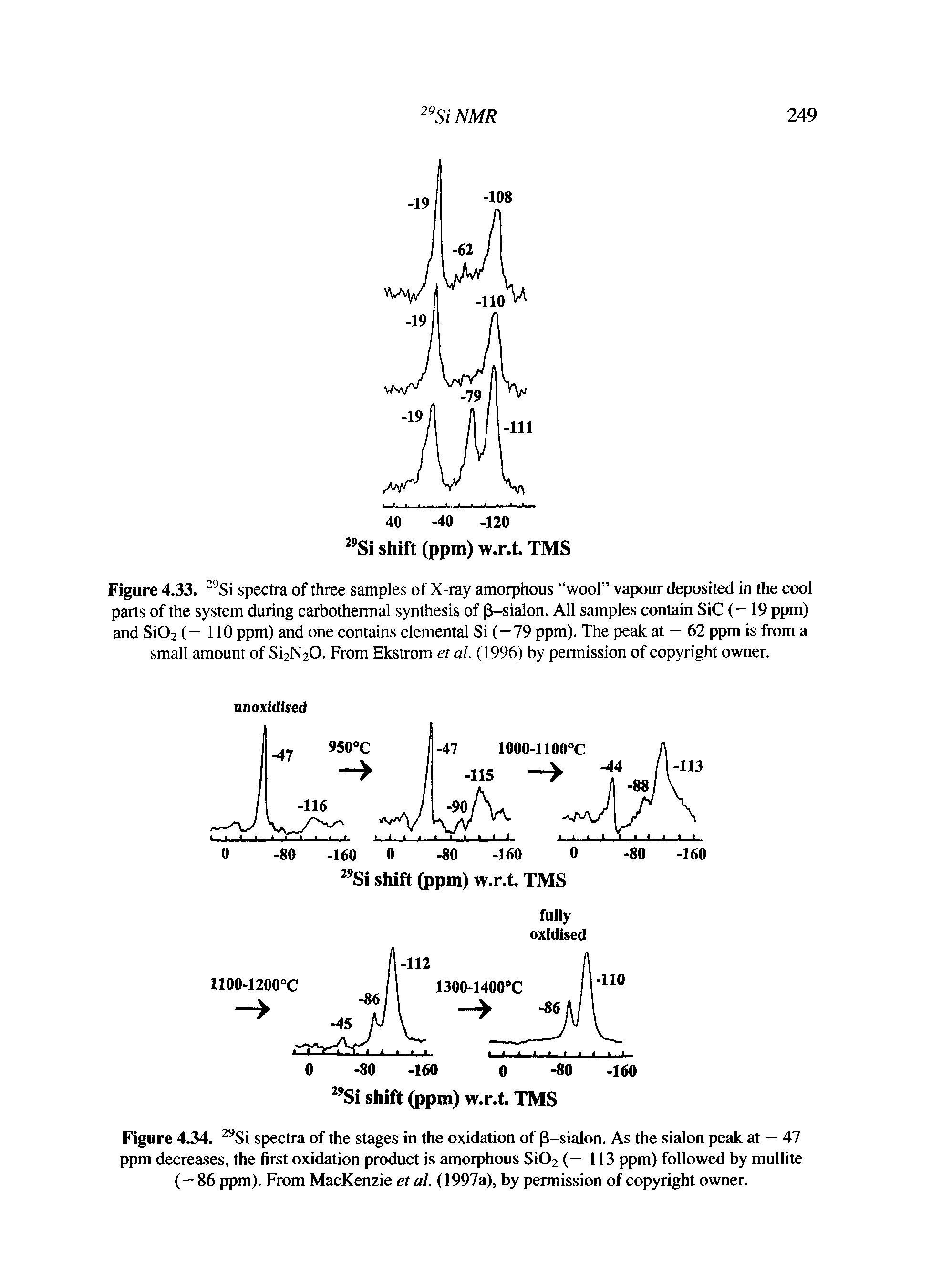 Figure 4.34. Si spectra of the stages in the oxidation of p-sialon. As the sialon peak at — 47 ppm decreases, the first oxidation product is amorphous Si02 (—113 ppm) followed by mullite (—86 ppm). From MacKenzie et al. (1997a), by permission of copyright owner.