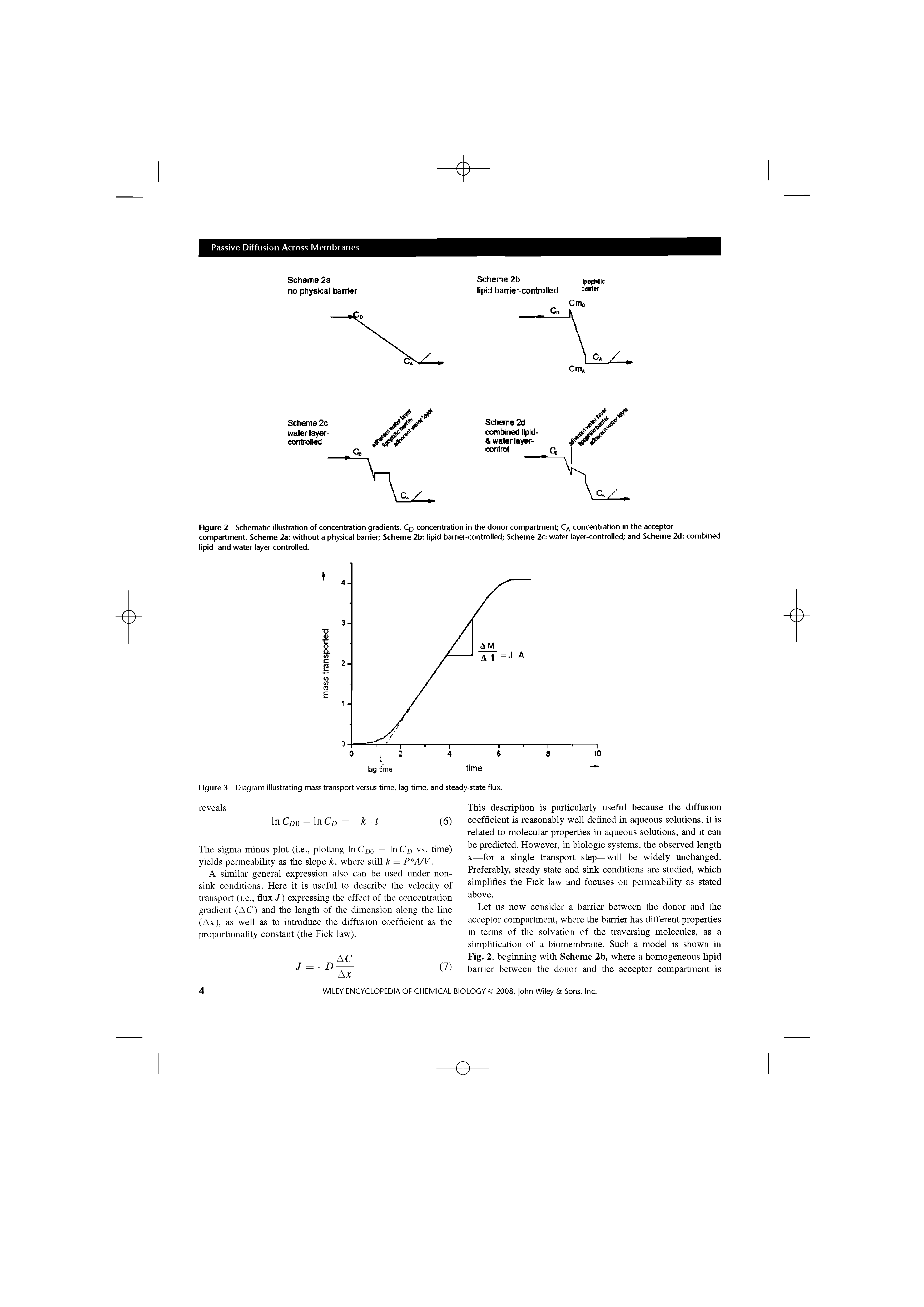 Figure 2 Schematic illustration of concentration gradients. concentration in the donor compartment C/ concentration in the acceptor compartment. Scheme 2a without a physical barrier Scheme 2b lipid barrier-controlled Scheme 2c water layer-controlled and Scheme 2d combined lipid- and water layer-controlled.