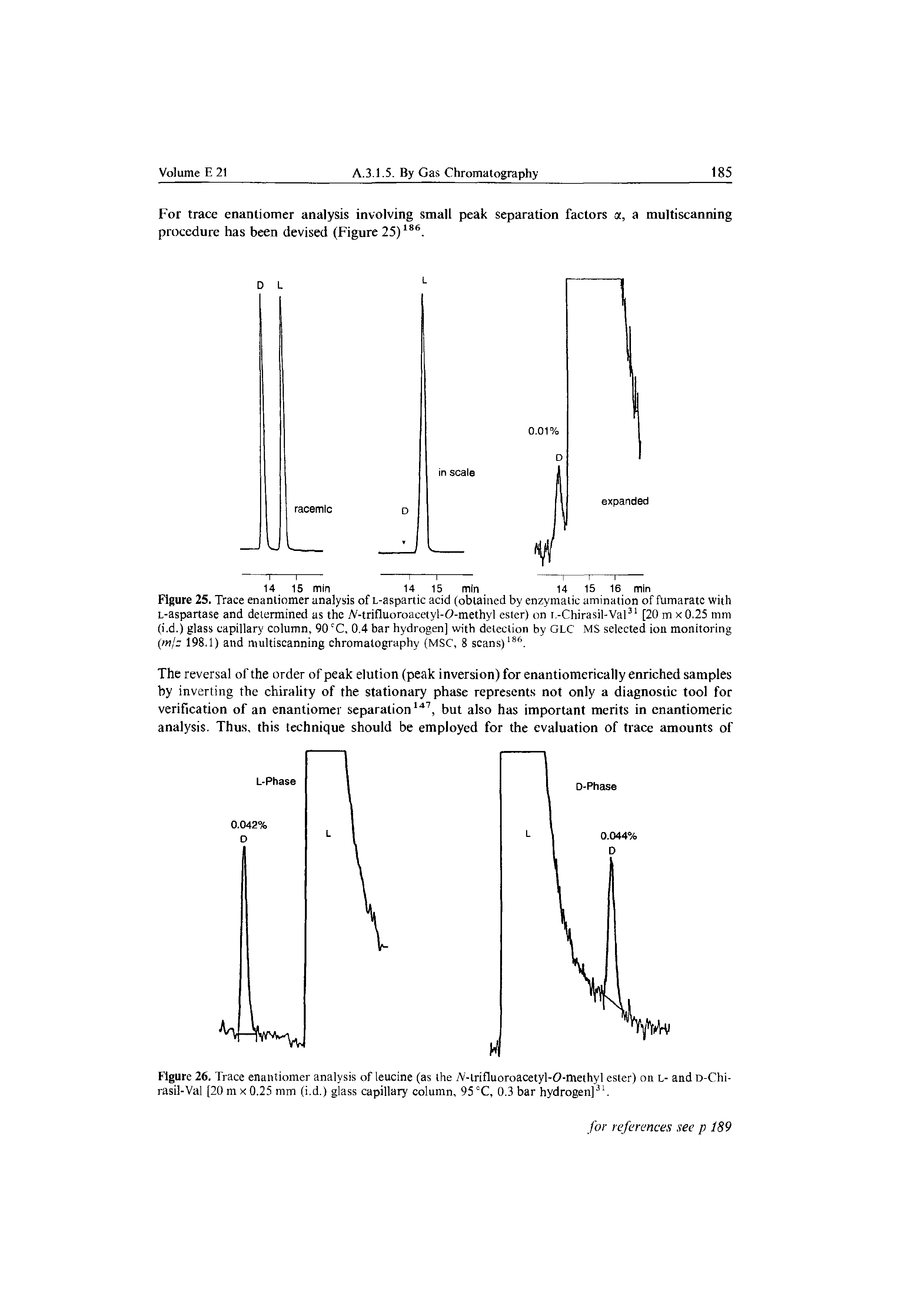 Figure 25. Trace enantiomer analysis of L-aspartic acid (obtained by enzymatic amination of fumarate with L-aspartase and determined as the A -trifluoroacetyl-O-methyl ester) on i.-Chirasil-Val31 [20 mx0.25 mm (i.d.) glass capillary column, 90 CC, 0.4 bar hydrogen] with detection by GLC MS selected ion monitoring (mj 198.1) and multiscanning chromatography (MSC, 8 scans)186.