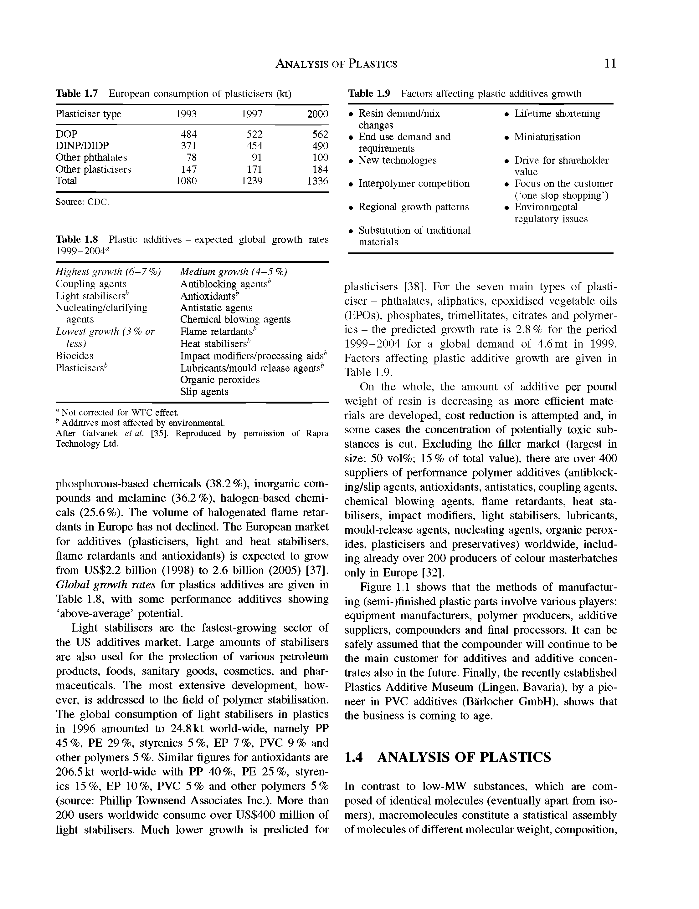 Table 1.8 Plastic additives - expected global growth rates...