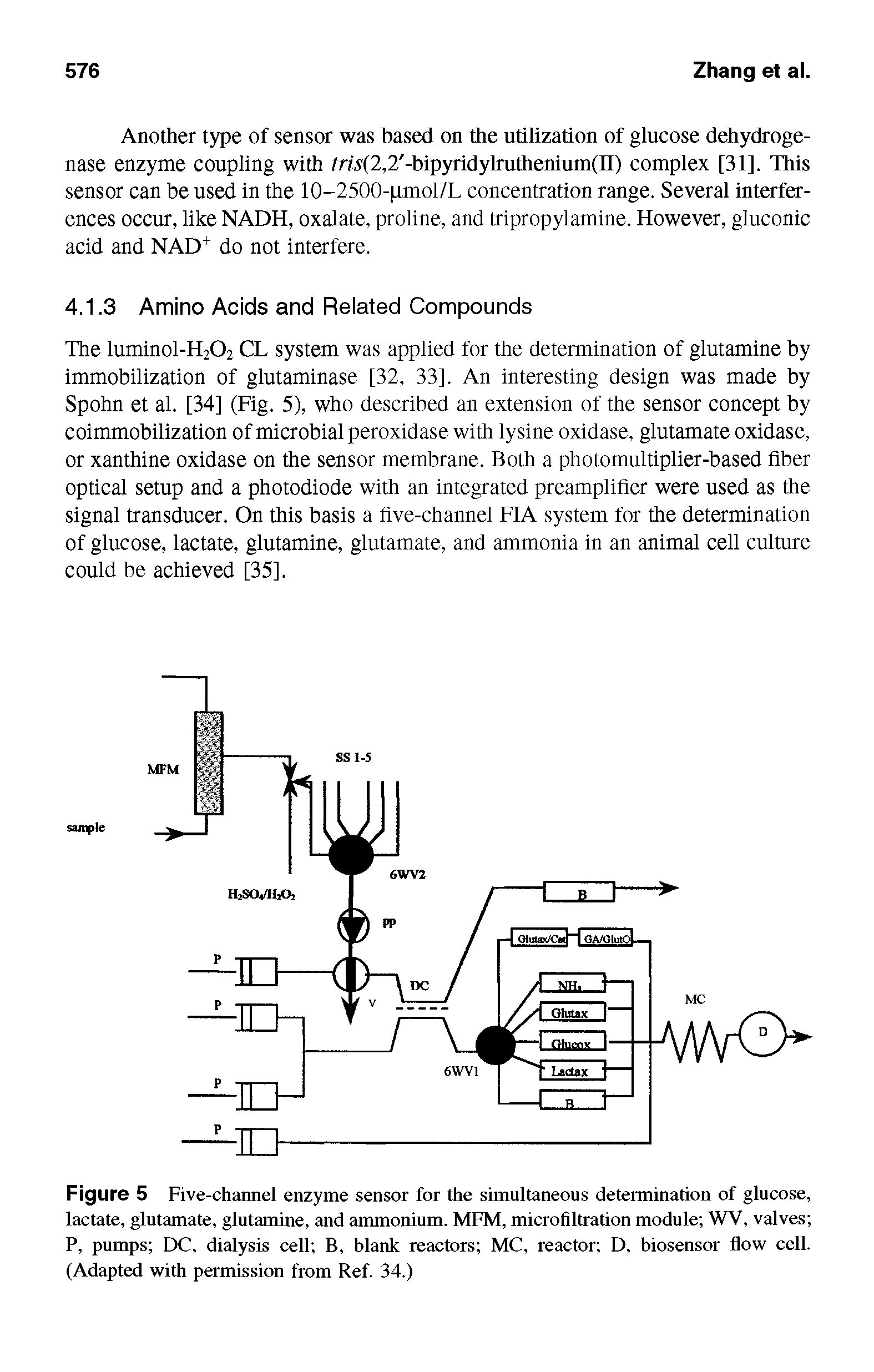 Figure 5 Five-channel enzyme sensor for the simultaneous determination of glucose, lactate, glutamate, glutamine, and ammonium. MFM, microfiltration module WV, valves P, pumps DC, dialysis cell B, blank reactors MC, reactor D, biosensor flow cell. (Adapted with permission from Ref. 34.)...