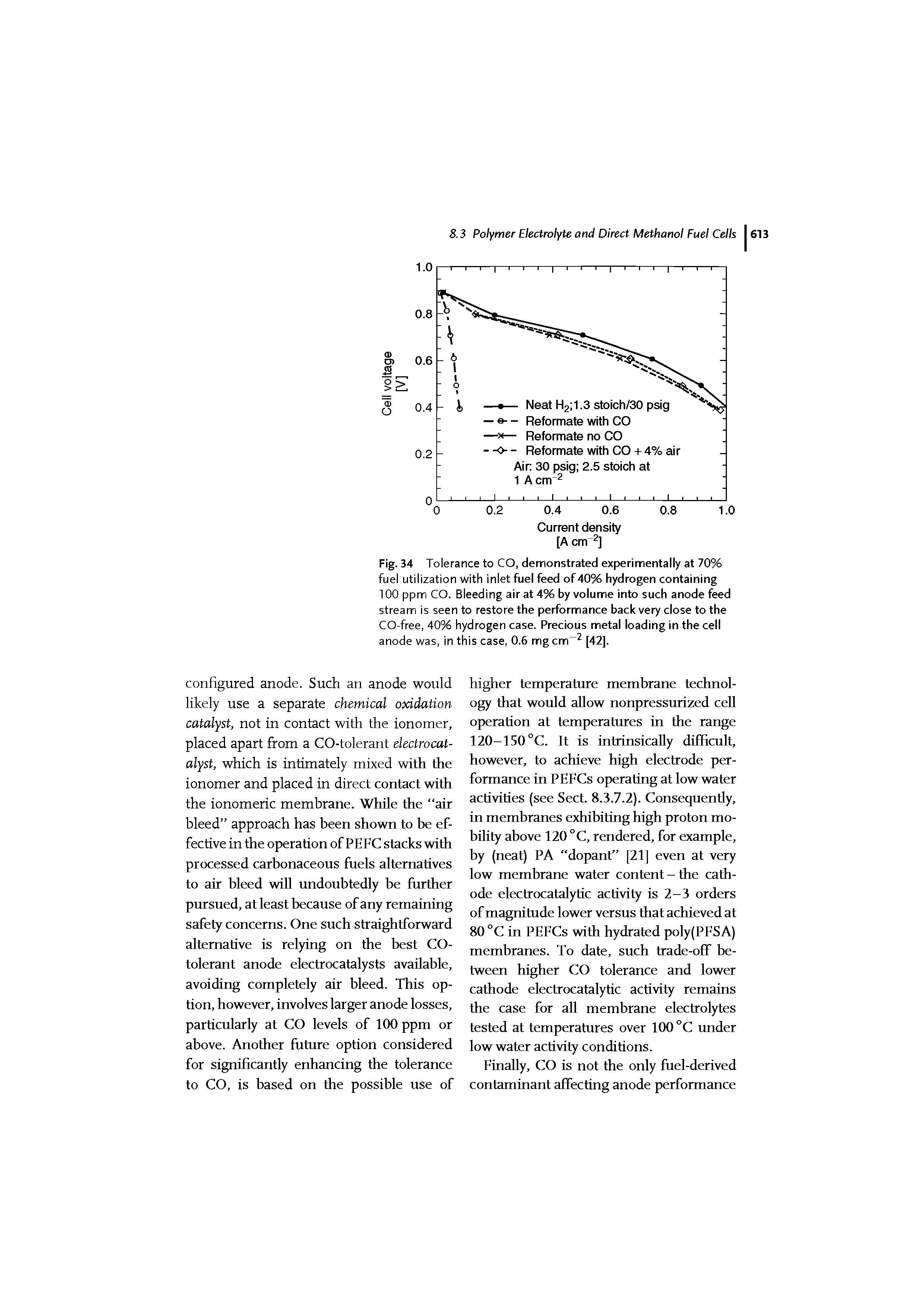 Fig. 34 Tolerance to CO, demonstrated experimentally at 70% fuel utilization with inlet fuel feed of 40% hydrogen containing 100 ppm CO. Bleeding air at 4% by volume into such anode feed stream is seen to restore the performance back very close to the CO-free, 40% hydrogen case. Precious metal loading in the cell anode was, in this case, 0.6 mg cm 2 [42].