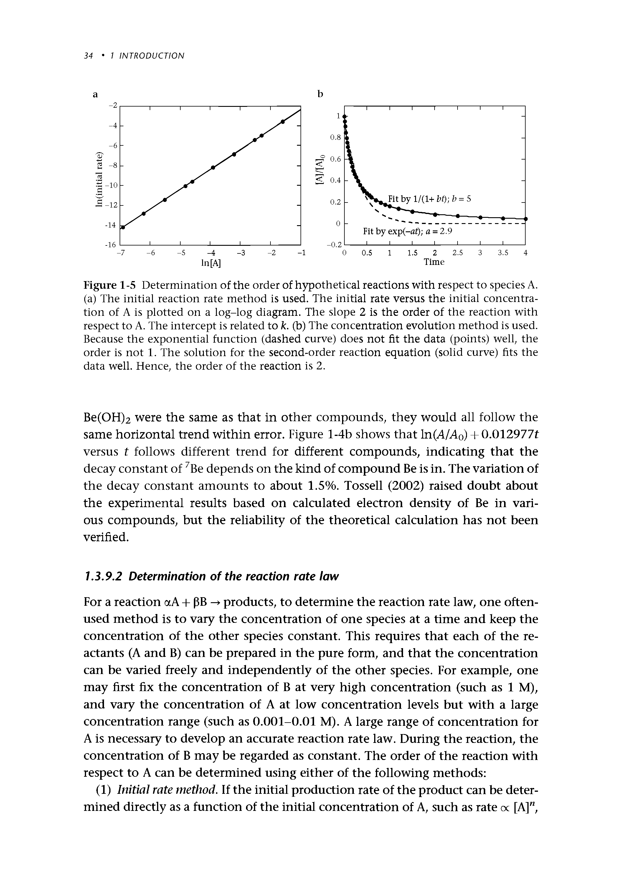 Figure 1-5 Determination of the order of hypothetical reactions with respect to species A. (a) The initial reaction rate method is used. The initial rate versus the initial concentration of A is plotted on a log-log diagram. The slope 2 is the order of the reaction with respect to A. The intercept is related to k. (b) The concentration evolution method is used. Because the exponential function (dashed curve) does not fit the data (points) well, the order is not 1. The solution for the second-order reaction equation (solid curve) fits the data well. Hence, the order of the reaction is 2.