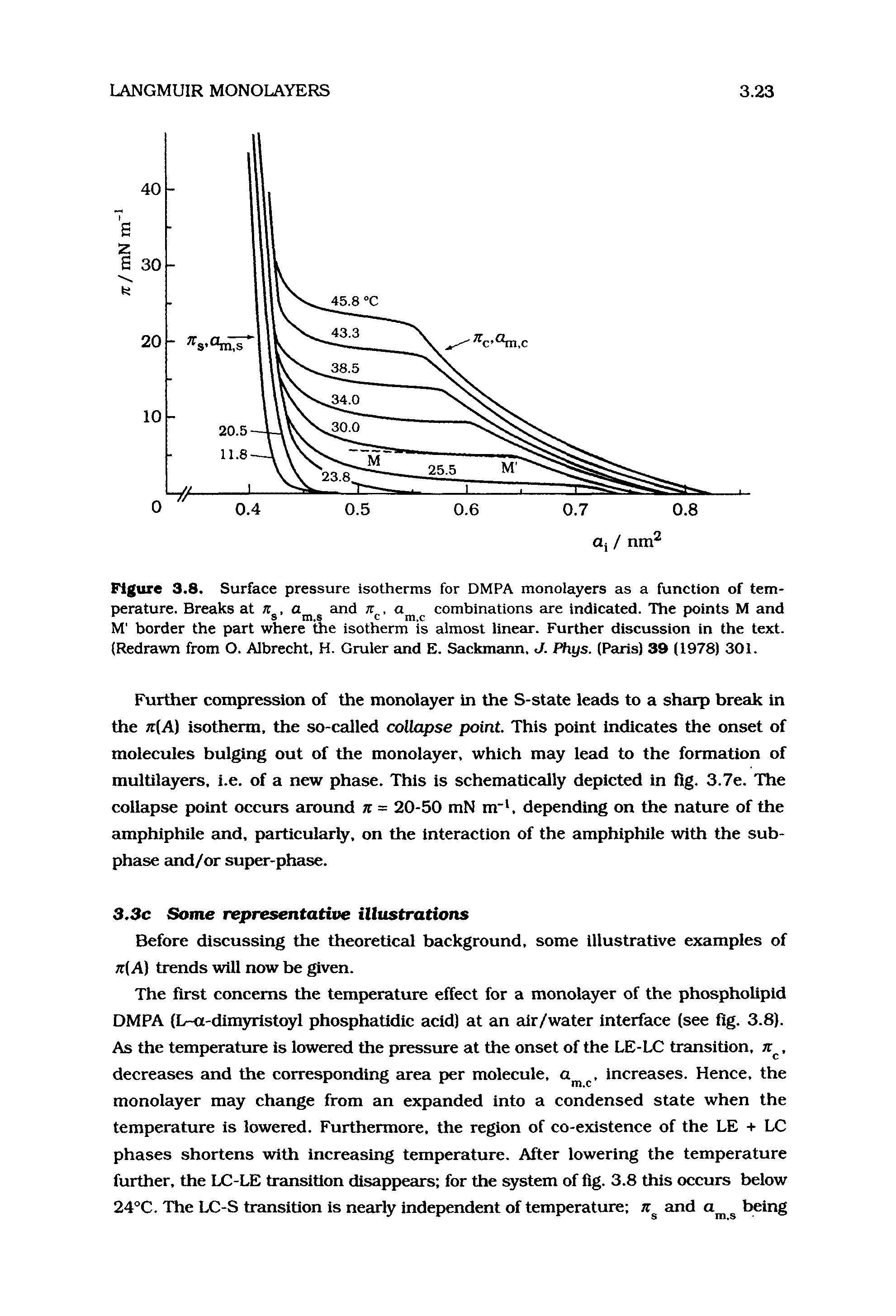 Figure 3.8. Surface pressure isotherms for DMPA monolayers as a function of temperature. Breaks at t, a and k, a combinations are indicated. The twints M and M border the part where the isotherm is almost linear. Further discussion in the text. (Redrawn from O. Albrecht, H. Gruler and E. Sackmann, J. Fhys. (Paris) 39 (1978) 301.