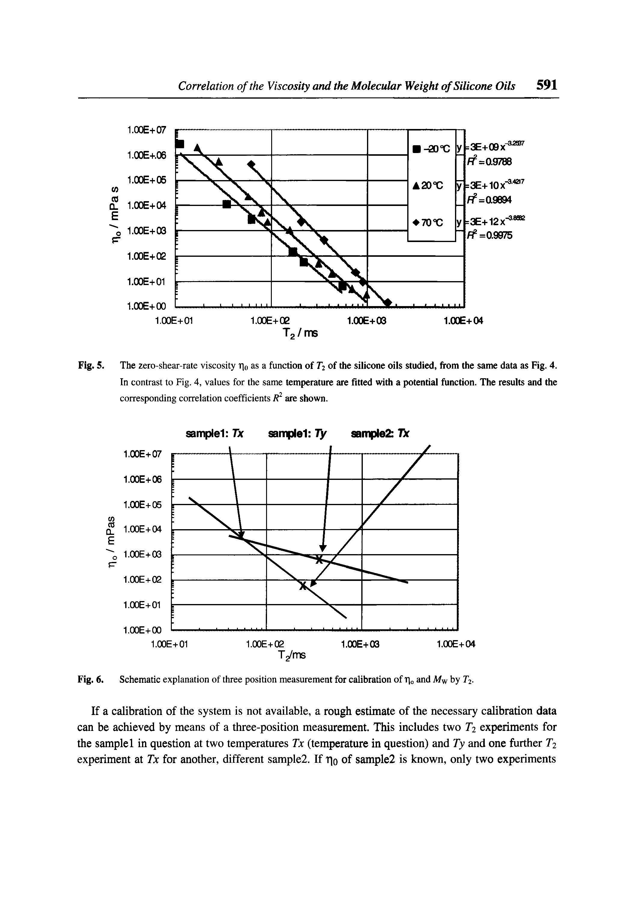 Fig. 5. The zero-shear-rate viscosity % as a function of T2 of the silicone oils studied, from the same data as Fig. 4.