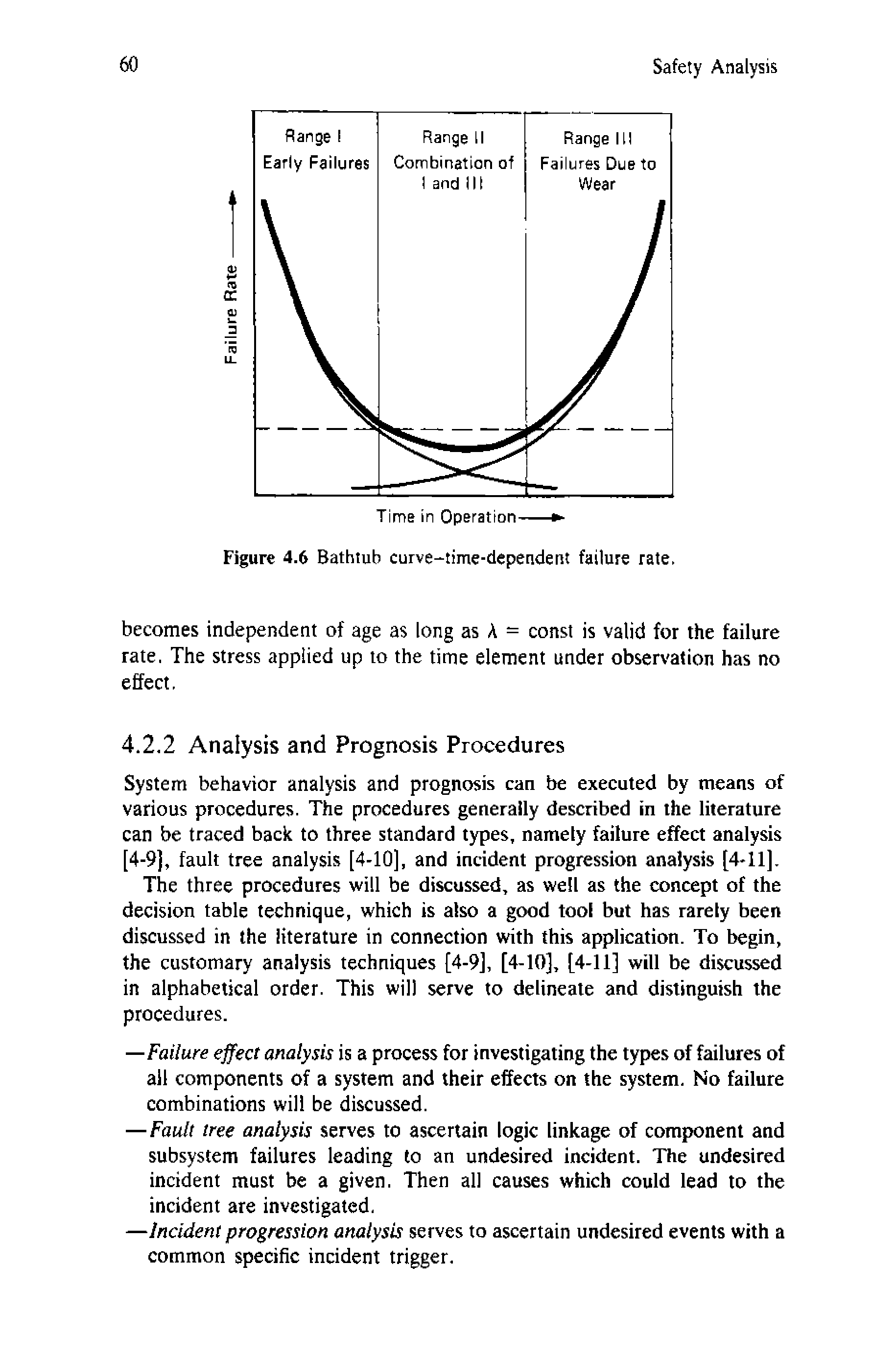 Figure 4.6 Bathtub curve-time-dependent failure rate.
