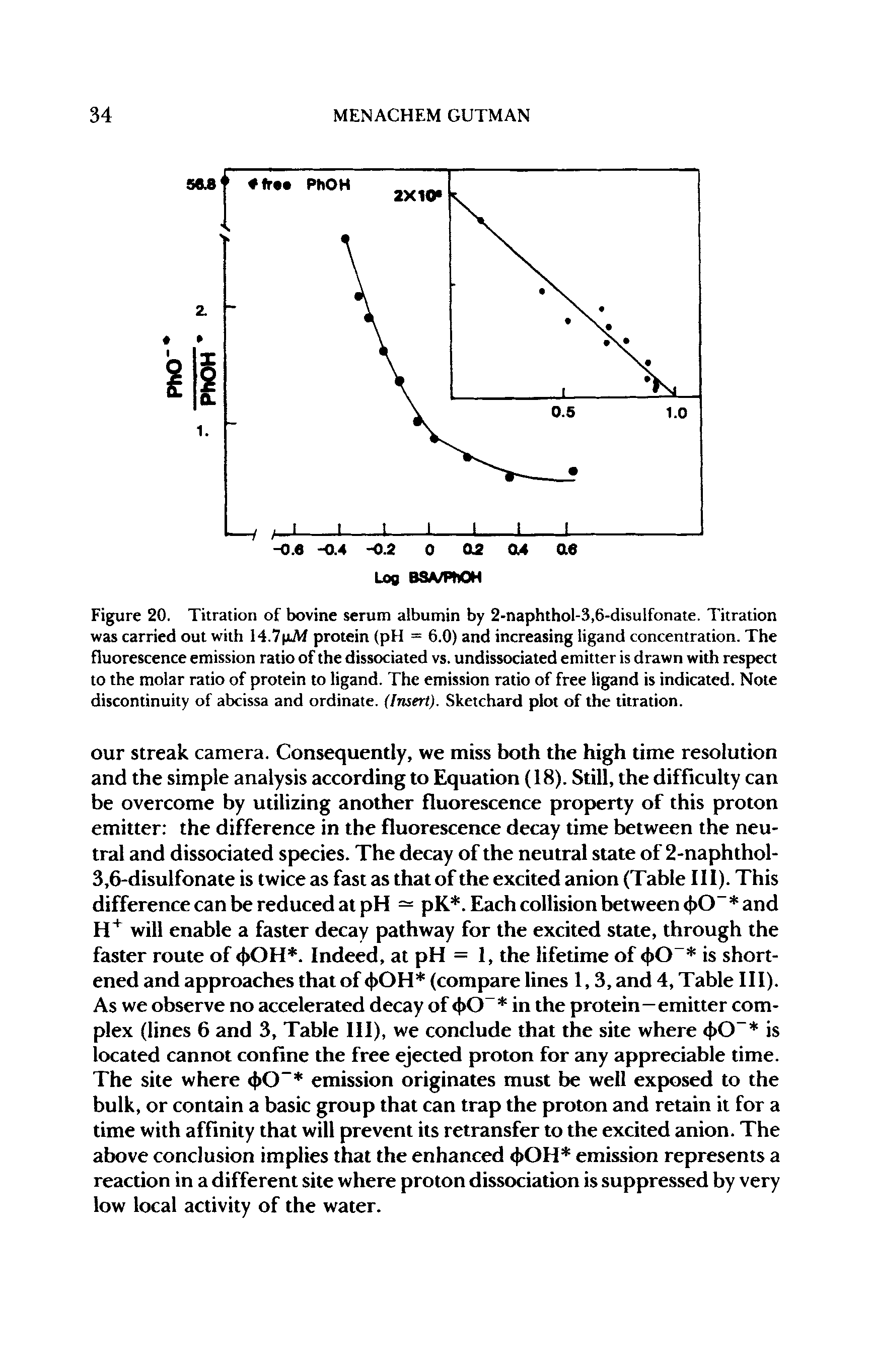 Figure 20. Titration of bovine serum albumin by 2-naphthol-3,6-disulfonate. Titration was carried out with 14.7 xiW protein (pH = 6.0) and increasing ligand concentration. The fluorescence emission ratio of the dissociated vs. undissociated emitter is drawn with respect to the molar ratio of protein to ligand. The emission ratio of free ligand is indicated. Note discontinuity of abcissa and ordinate. (Insert). Sketchard plot of the titration.