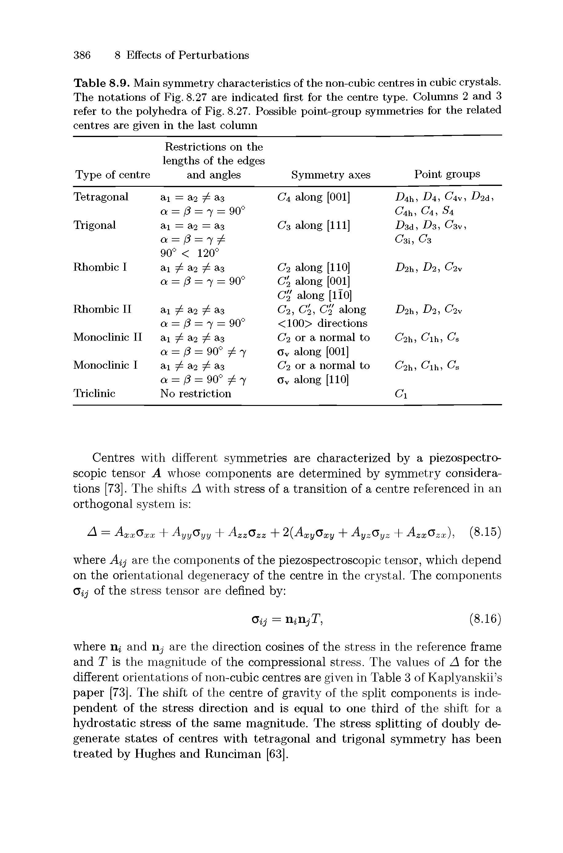 Table 8.9. Main symmetry characteristics of the non-cubic centres in cubic crystals. The notations of Fig. 8.27 are indicated first for the centre type. Columns 2 and 3 refer to the polyhedra of Fig. 8.27. Possible point-group symmetries for the related centres are given in the last column...