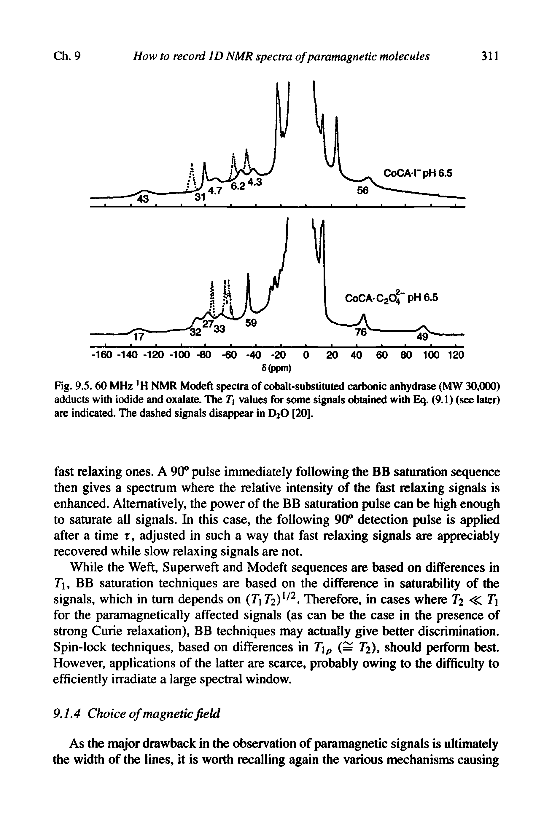 Fig. 9.5.60 MHz H NMR Modeft spectra of cobalt-substituted carbonic anhydrase (MW 30,000) adducts with iodide and oxalate. The 7) values for some signals obtained with Eq. (9.1) (see later) are indicated. The dashed signals disappear in D20 [20].