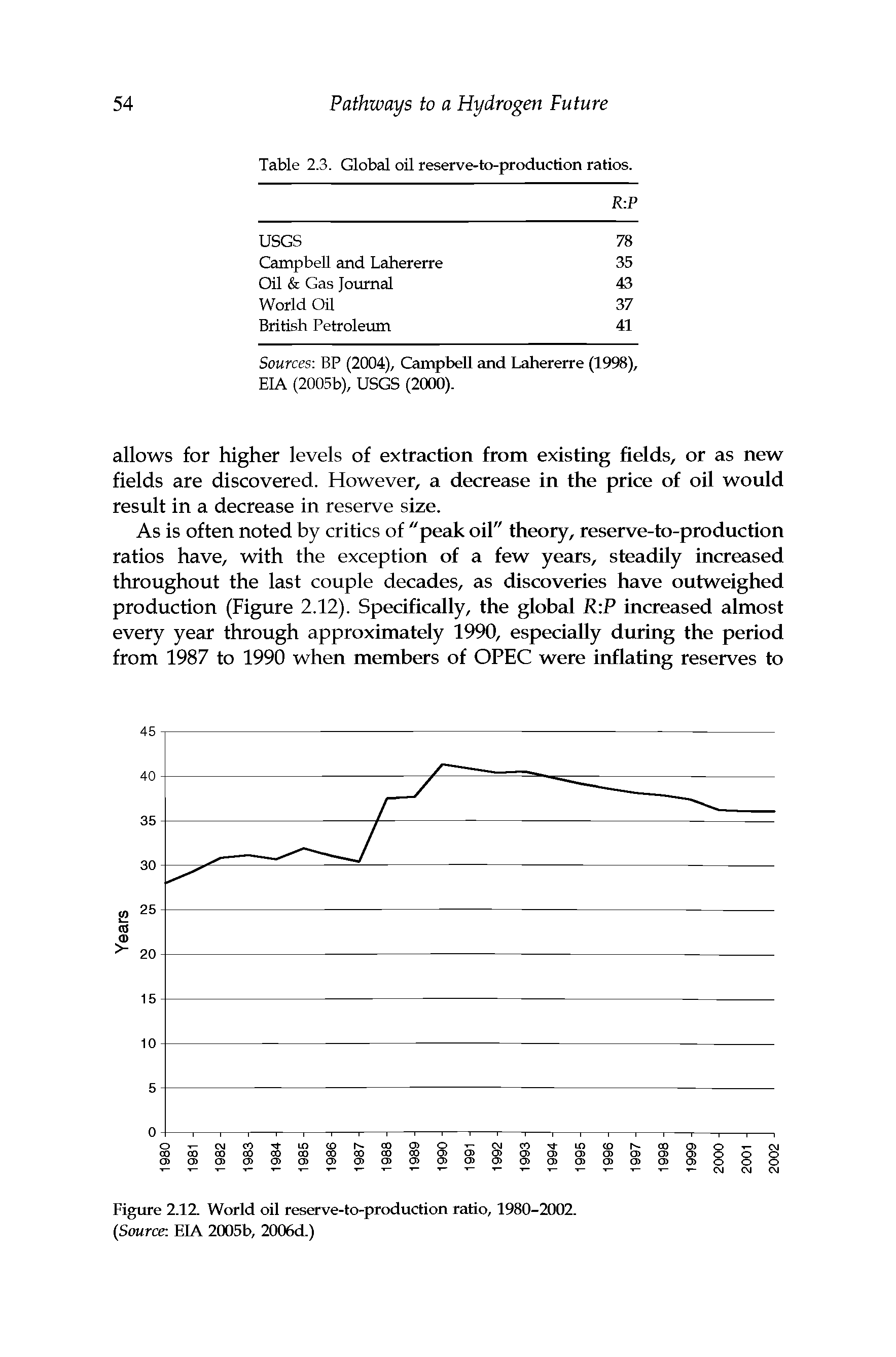 Figure 2.12. World oil reserve-to-production ratio, 1980-2002. Source EIA 2005b, 2006d.)...