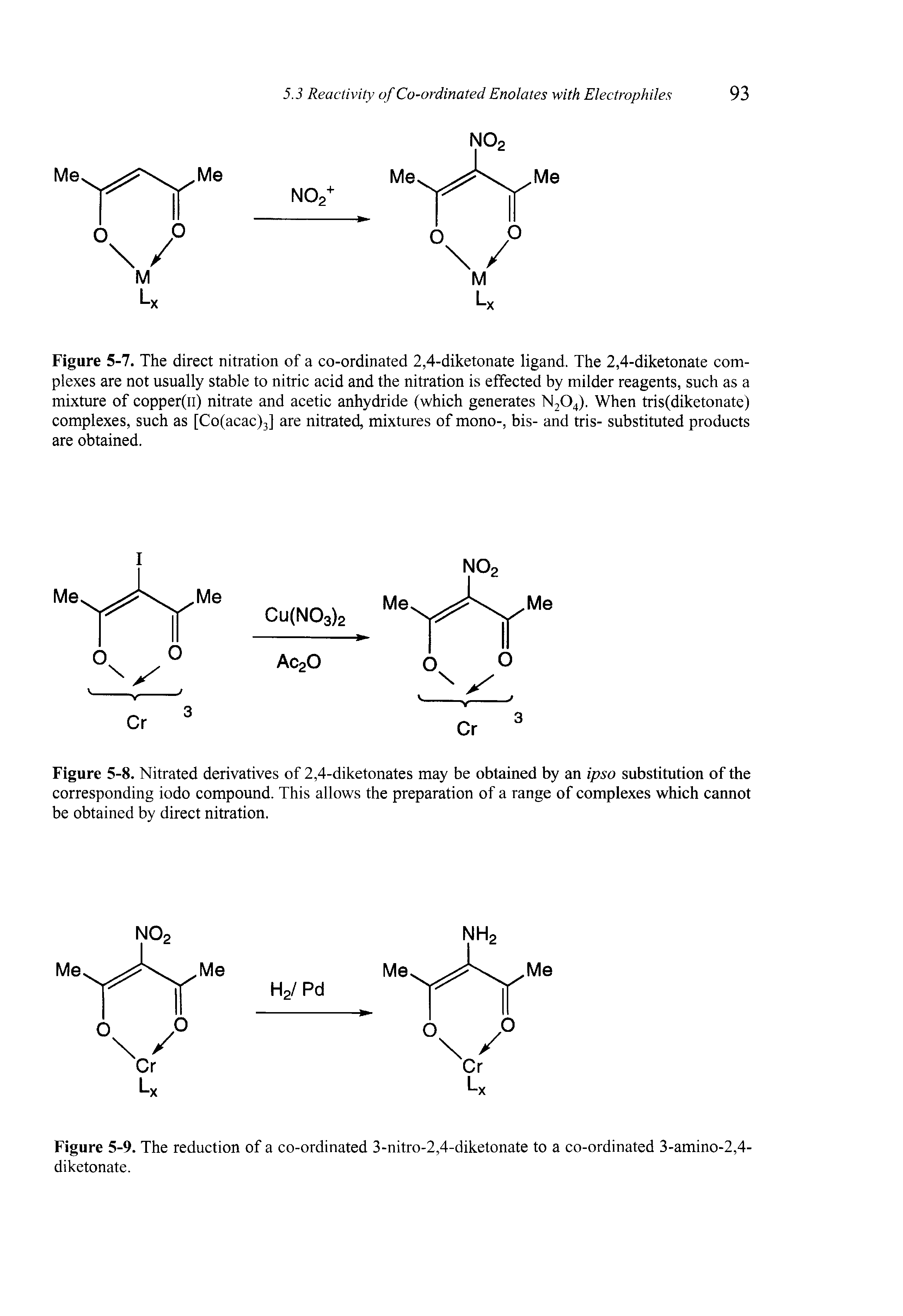 Figure 5-7. The direct nitration of a co-ordinated 2,4-diketonate ligand. The 2,4-diketonate complexes are not usually stable to nitric acid and the nitration is effected by milder reagents, such as a mixture of copper(n) nitrate and acetic anhydride (which generates N204). When tris(diketonate) complexes, such as [Co(acac)3] are nitrated, mixtures of mono-, bis- and tris- substituted products are obtained.