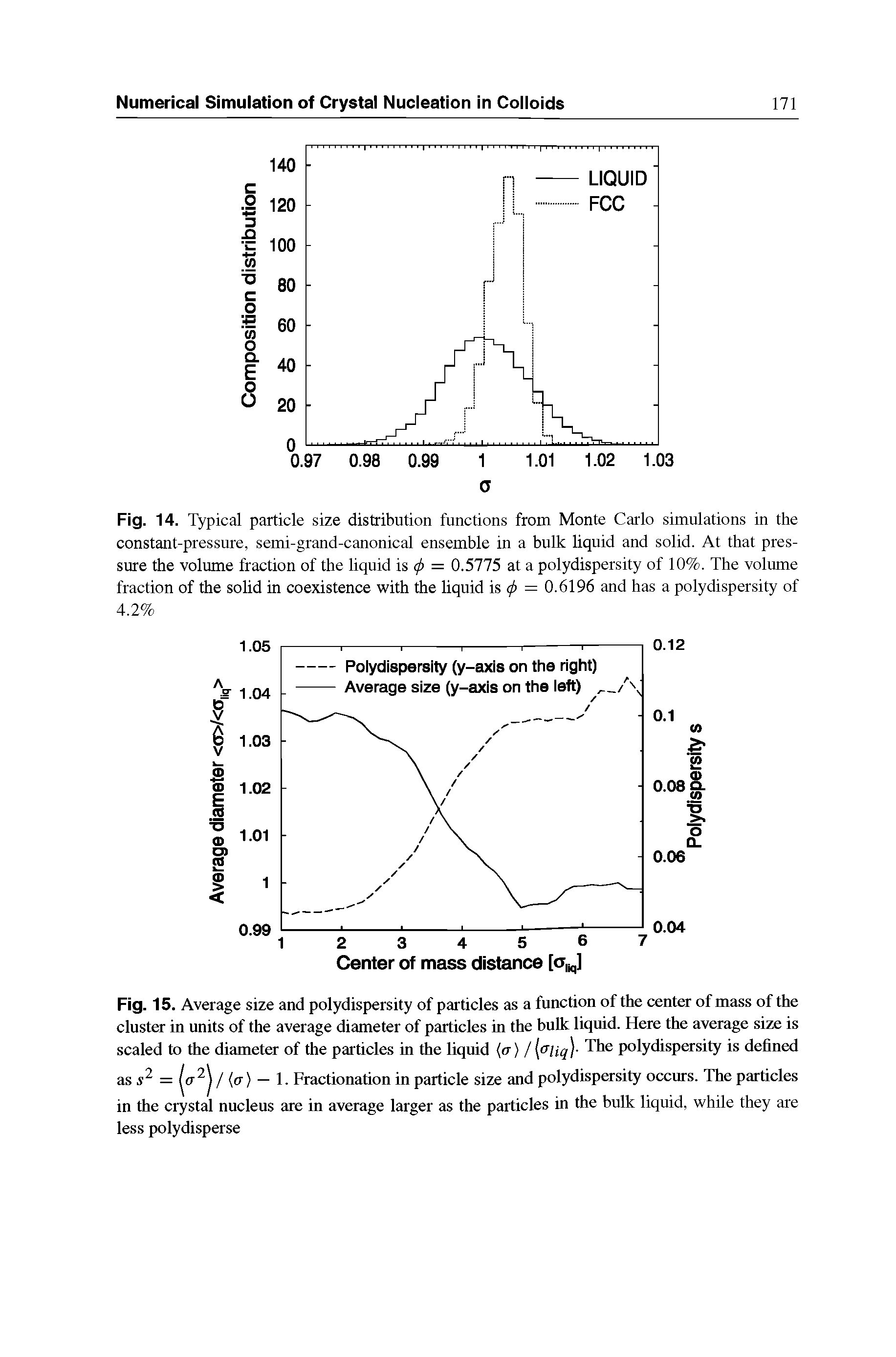 Fig. 14. Typical particle size distribution functions from Monte Carlo simulations in the constant-pressure, semi-grand-canonical ensemble in a bulk liquid and solid. At that pressure the volume fraction of the liquid is = 0.5775 at a polydispersity of 10%. The volume fraction of the solid in coexistence with the liquid is = 0.6196 and has a polydispersity of 4.2%...