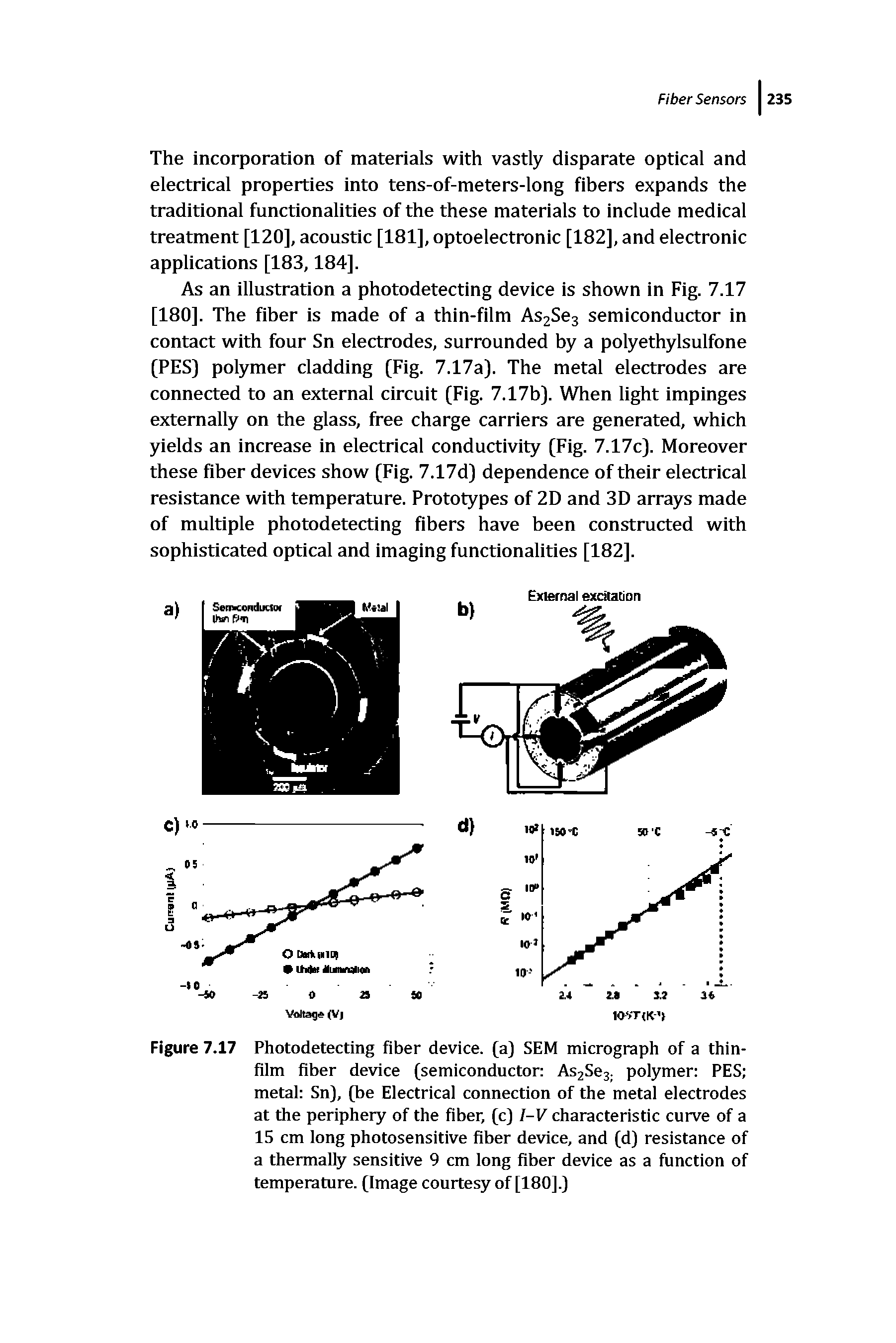 Figure 7.17 Photodetecting fiber device, (a) SEM micrograph of a thin-film fiber device (semiconductor As2Se3. polymer PES metal Sn), (be Electrical connection of the metal electrodes at the periphery of the fiber, (c) I-V characteristic curve of a 15 cm long photosensitive fiber device, and (d) resistance of a thermally sensitive 9 cm long fiber device as a function of temperature. (Image courtesy of [180].)...