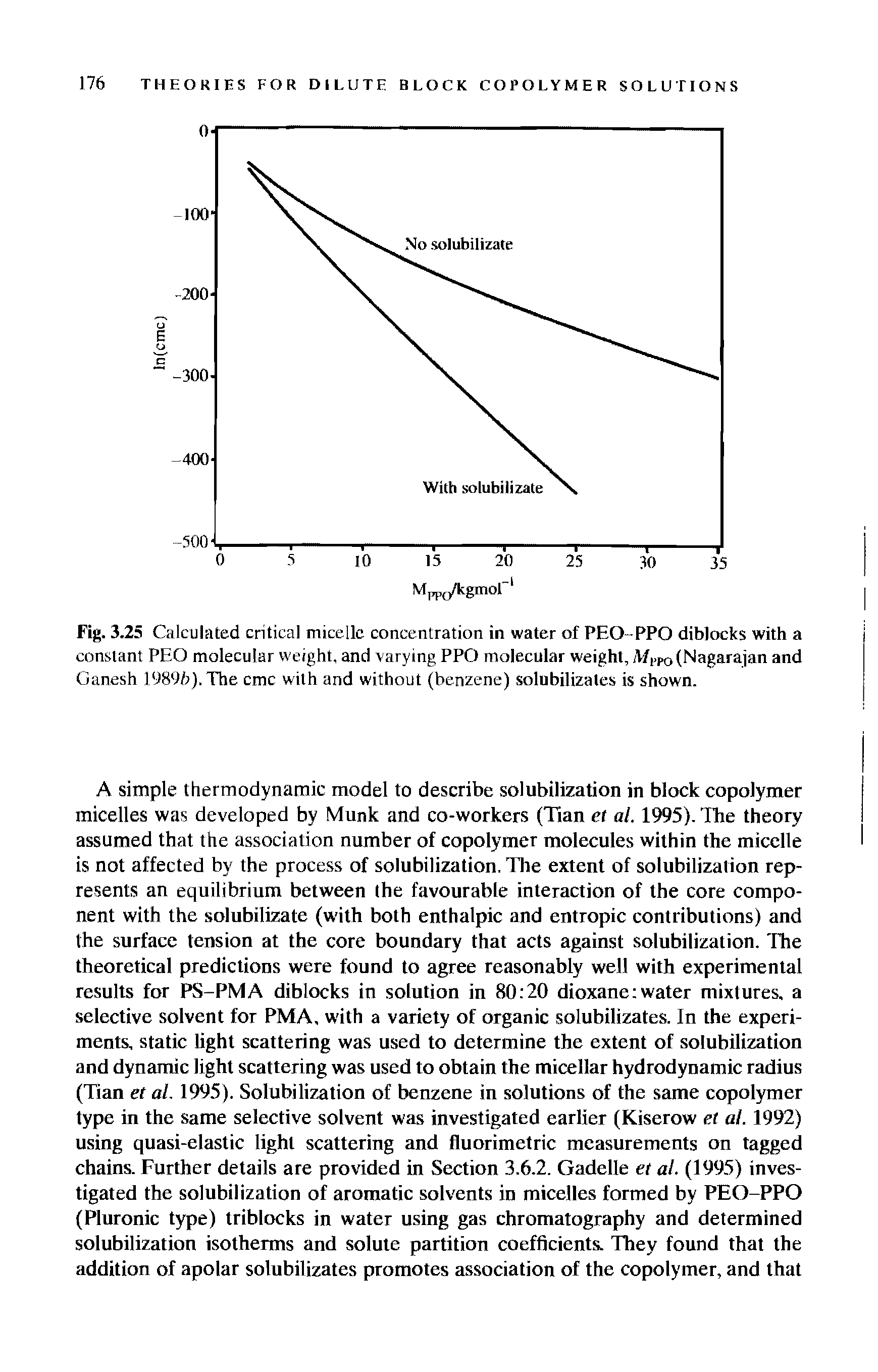 Fig. 3.25 Calculated critical micelle concentration in water of PEO-PPO diblocks with a constant PEO molecular weight, and varying PPO molecular weight, A/1TO(Nagarajan and Ganesh 1989ft). The one with and without (benzene) solubilizales is shown.