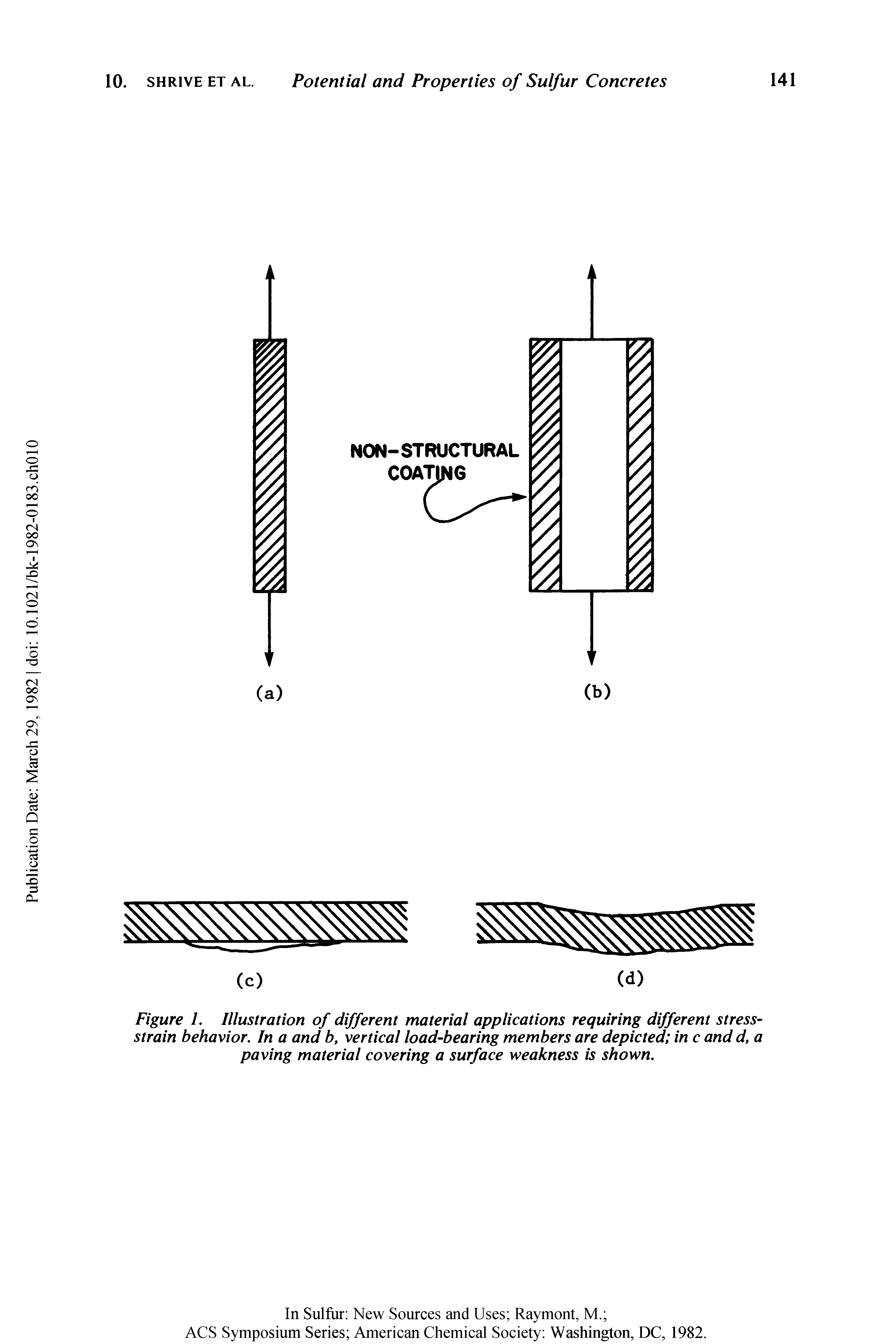 Figure 1. Illustration of different material applications requiring different stress-strain behavior. In a and b, vertical load-bearing members are depicted in c and d, a paving material covering a surface weakness is shown.