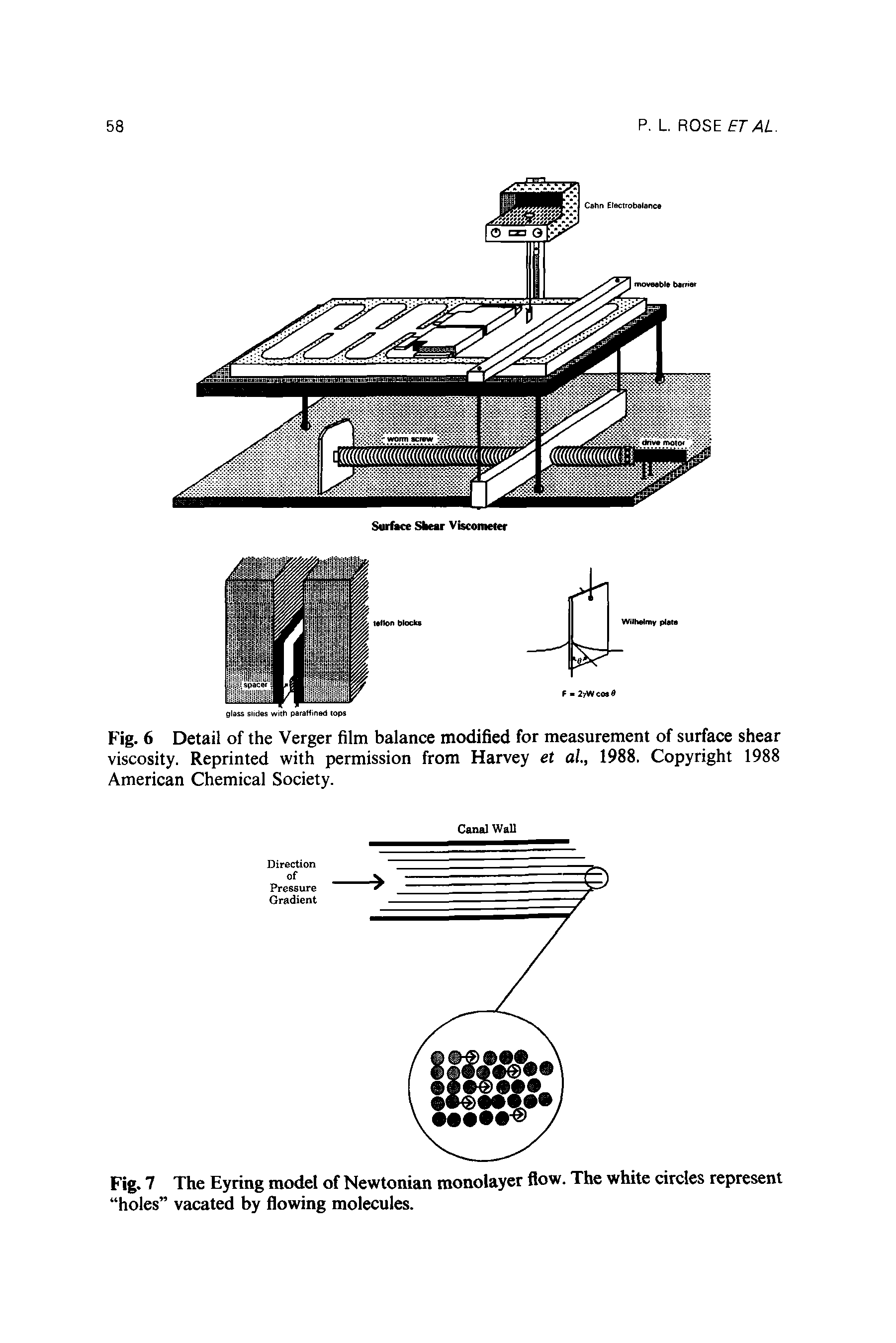 Fig. 6 Detail of the Verger film balance modified for measurement of surface shear viscosity. Reprinted with permission from Harvey et al, 1988. Copyright 1988 American Chemical Society.