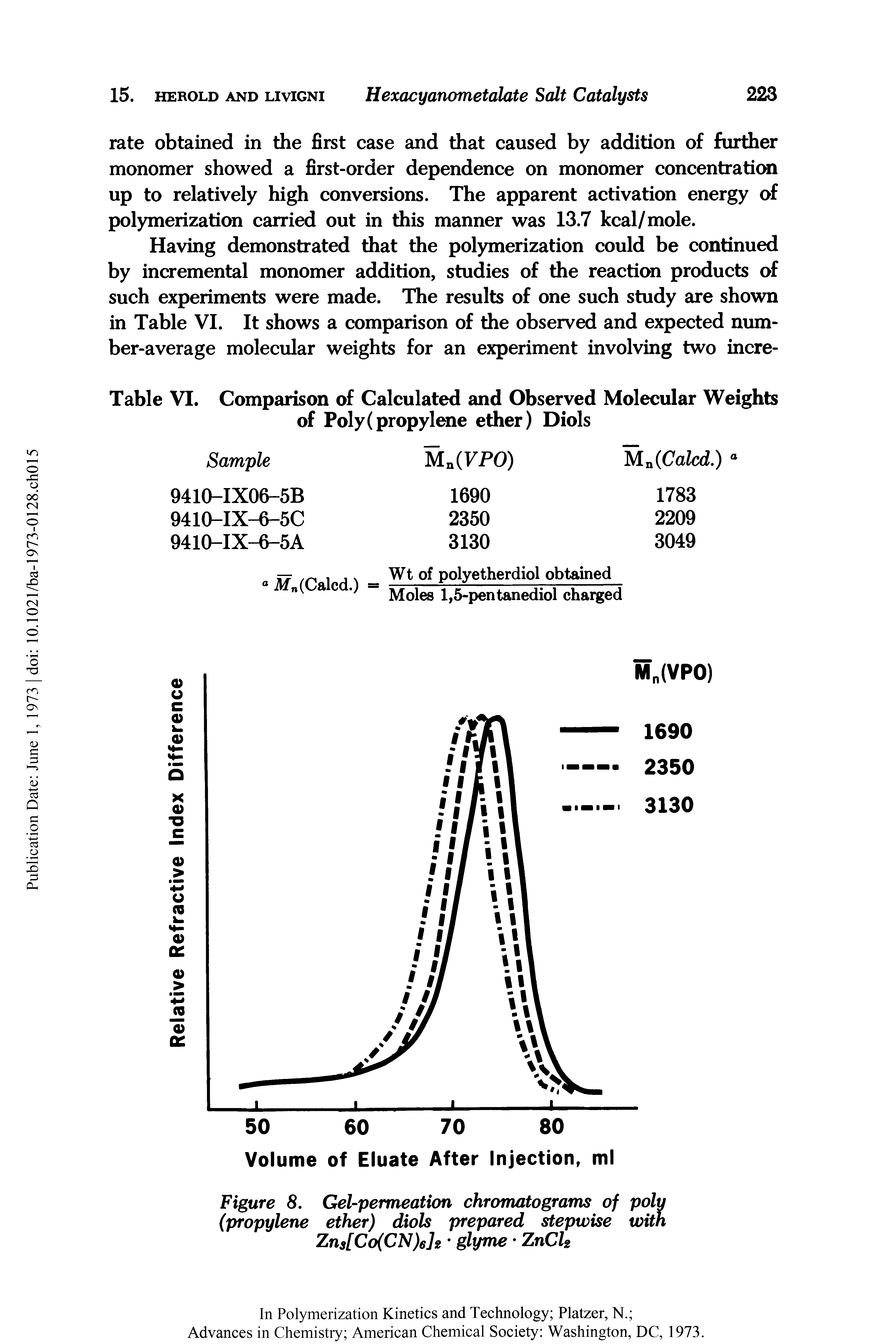 Figure 8. Gel-permeation chromatograms of polu (propylene ether) diols prepared stepwise with Zn3[Co(CN)6]2 glyme ZnCk...