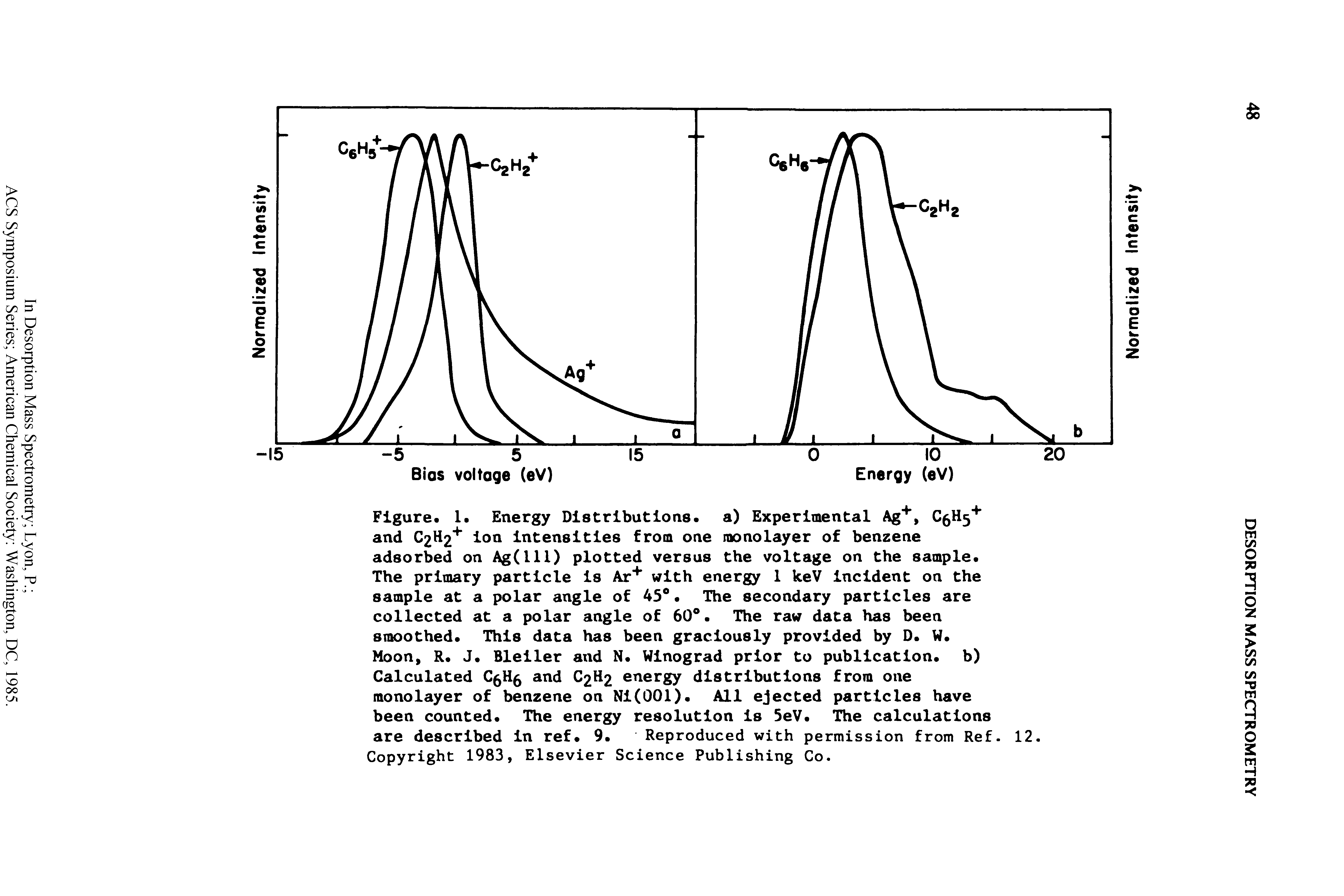 Figure. 1. Energy Distributions, a) Experimental Ag+, CfcH5+ and C2H2+ ion intensities from one monolayer of benzene adsorbed on Ag(lll) plotted versus the voltage on the sample.