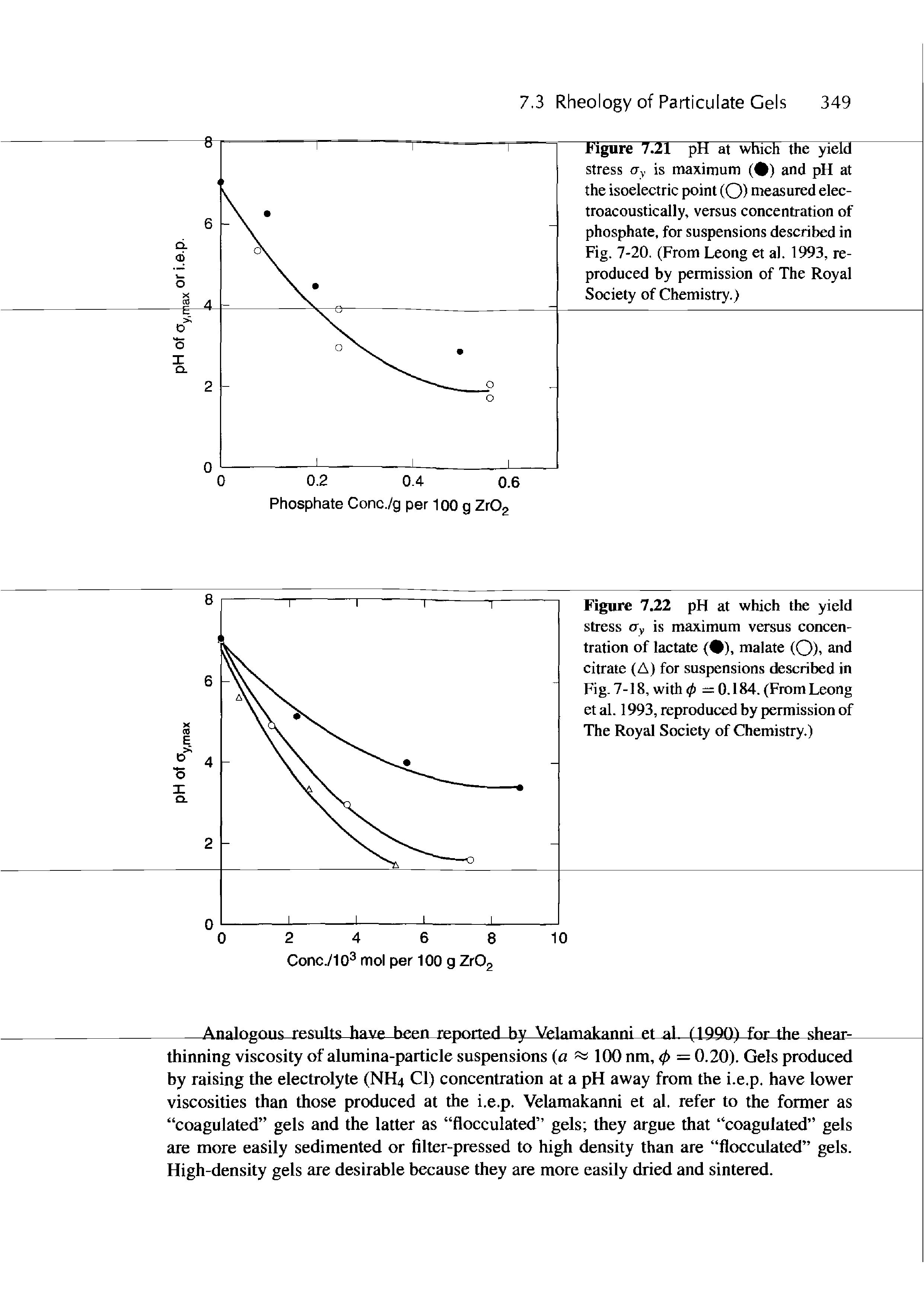 Figure 7.21 pH at which the yield stress Uy is maximum ( ) and pH at the isoelectric point (O) measured electroacoustically, versus concentration of phosphate, for suspensions described in Fig. 7-20. (From Leong et al. 1993, reproduced by permission of The Royal Society of Chemistry.)...