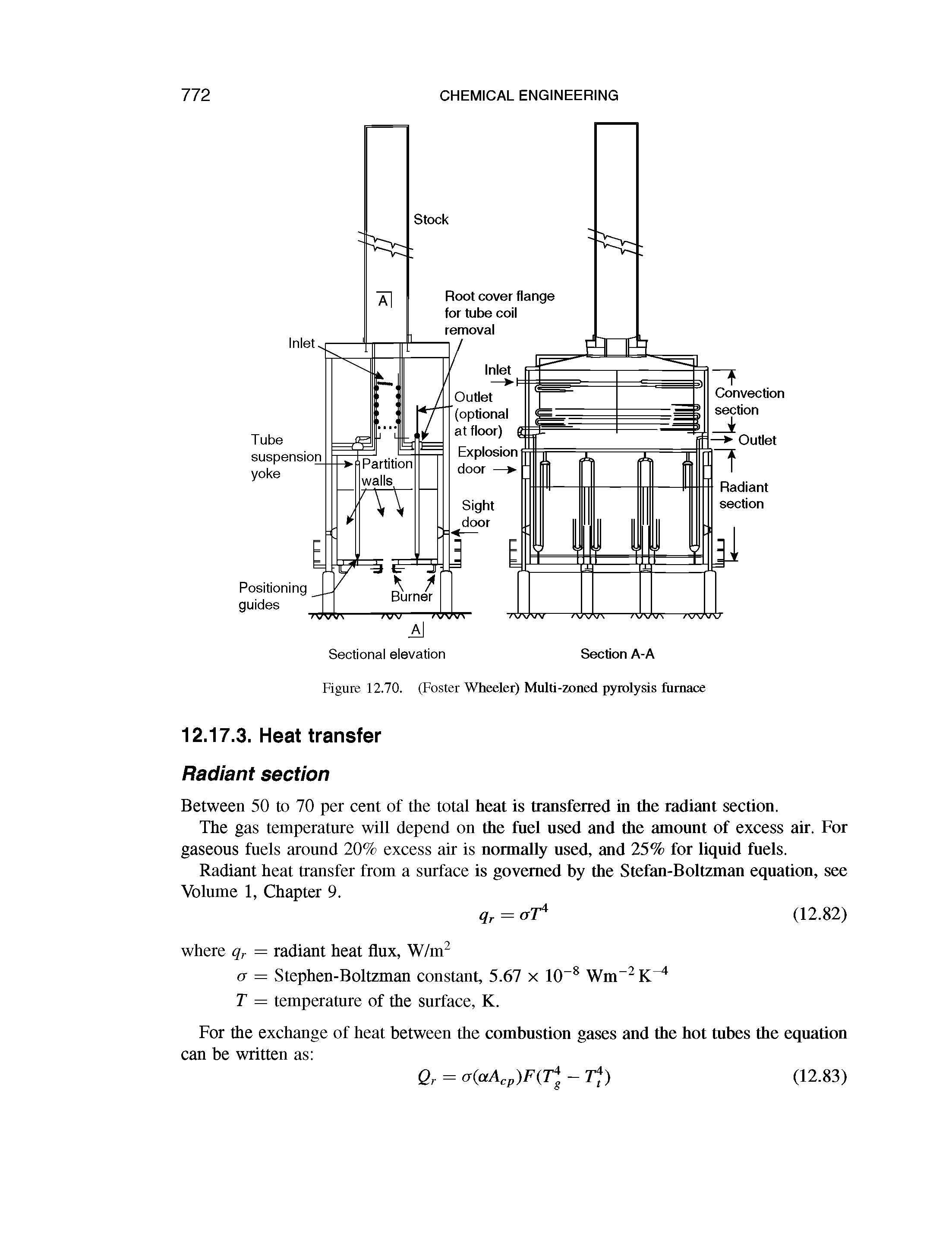 Figure 12.70. (Foster Wheeler) Multi-zoned pyrolysis furnace...