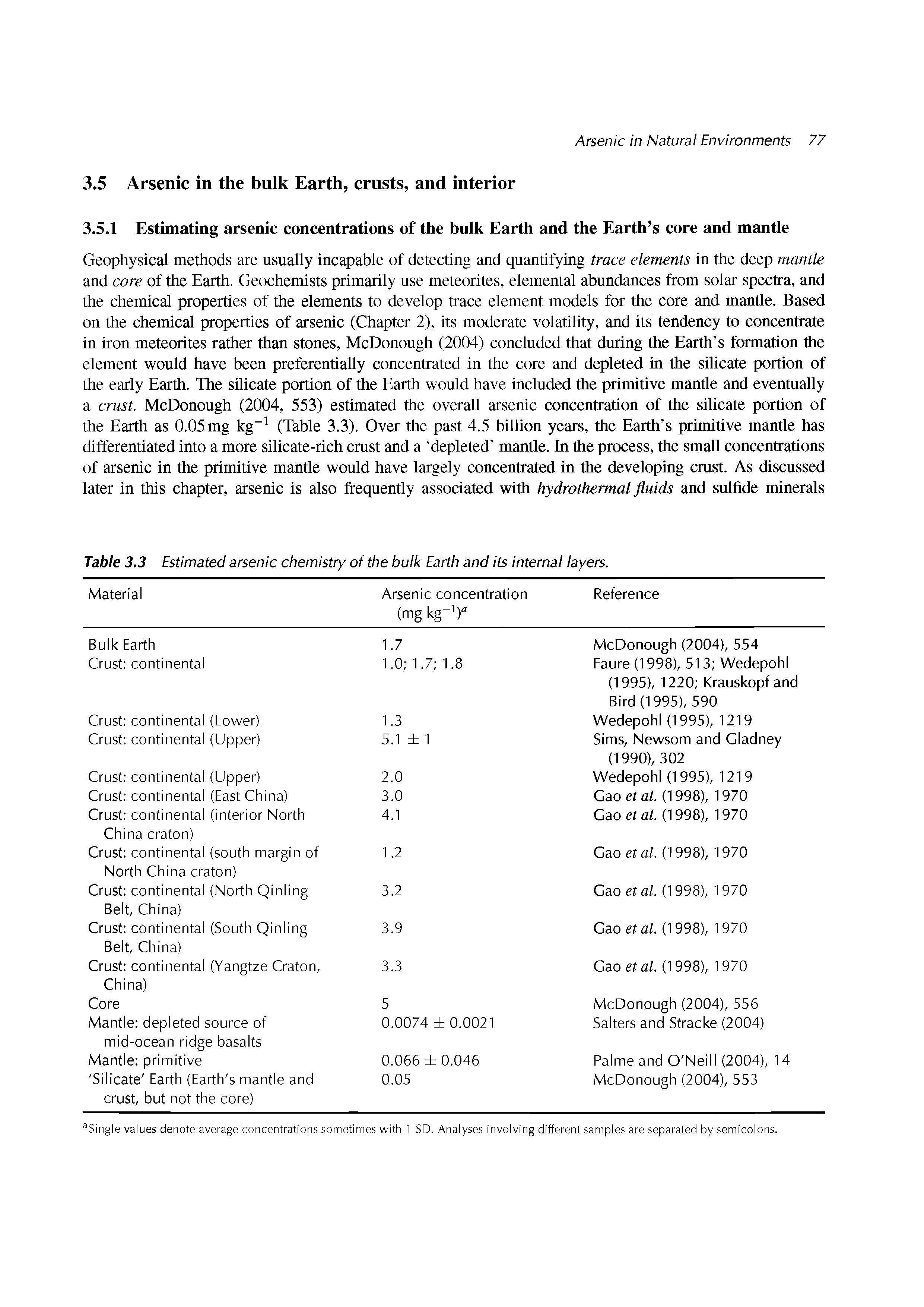 Table 3.3 Estimated arsenic chemistry of the bulk Earth and its internal layers.