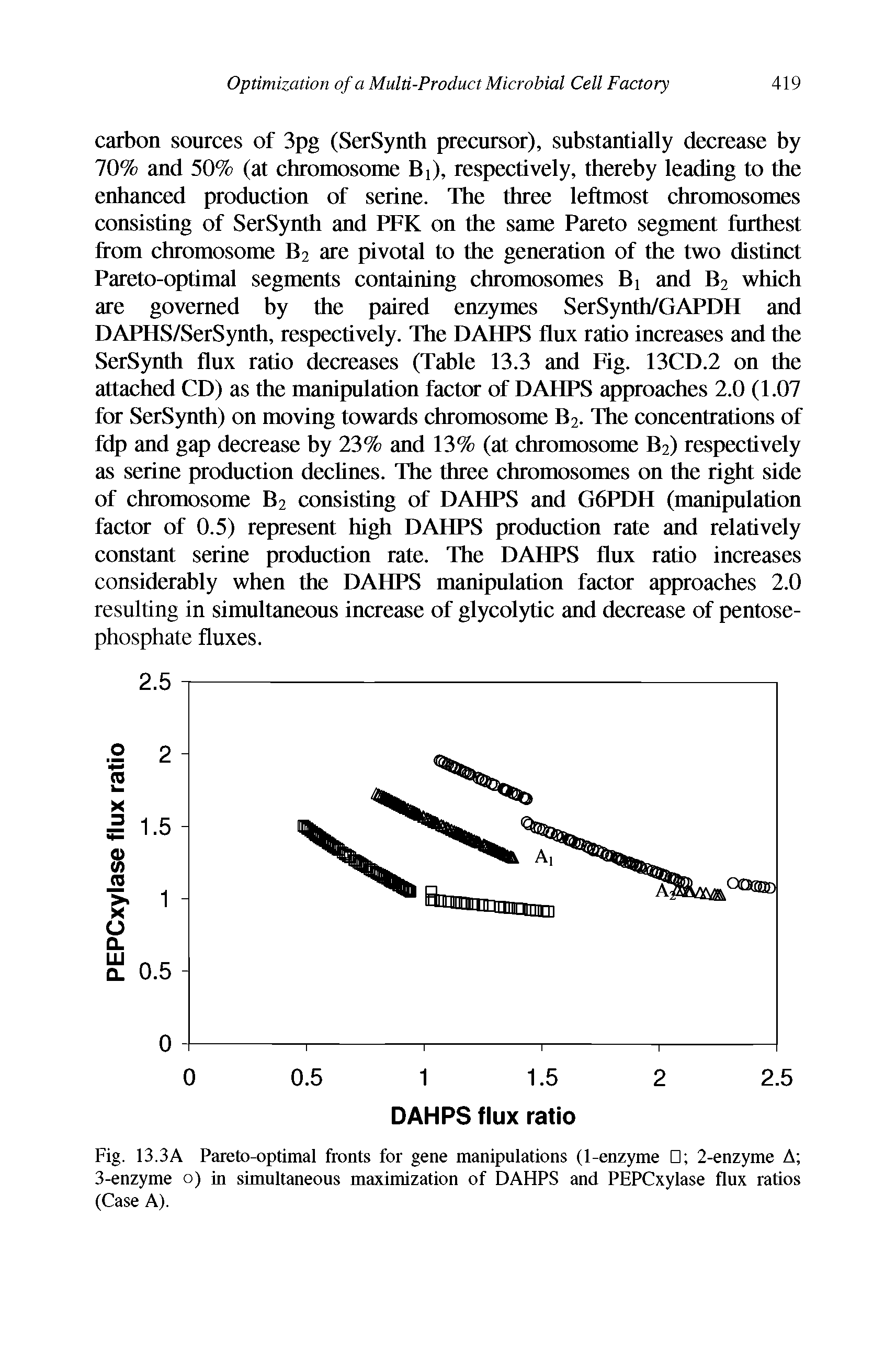 Fig. 13.3A Pareto-optimal fronts for gene manipulations (1-enzyme 2-enzyme A 3-enzyme o) in simultaneous maximization of DAHPS and PEPCxylase flux ratios (Case A).