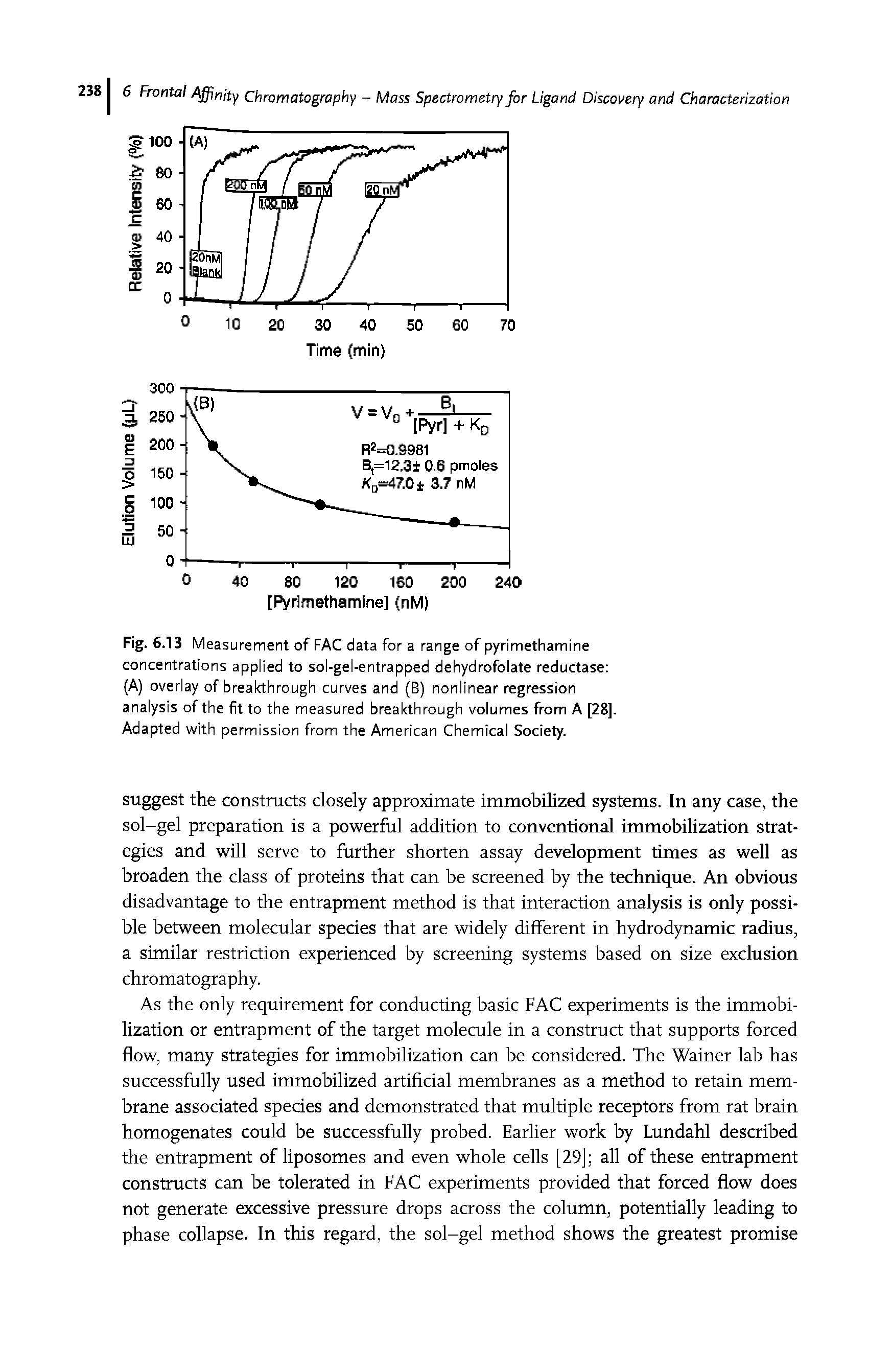Fig. 6.13 Measurement of FAC data for a range of pyrimethamine concentrations applied to sol-gel-entrapped dehydrofolate reductase (A) overlay of breakthrough curves and (B) nonlinear regression analysis of the fit to the measured breakthrough volumes from A [28]. Adapted with permission from the American Chemical Society.
