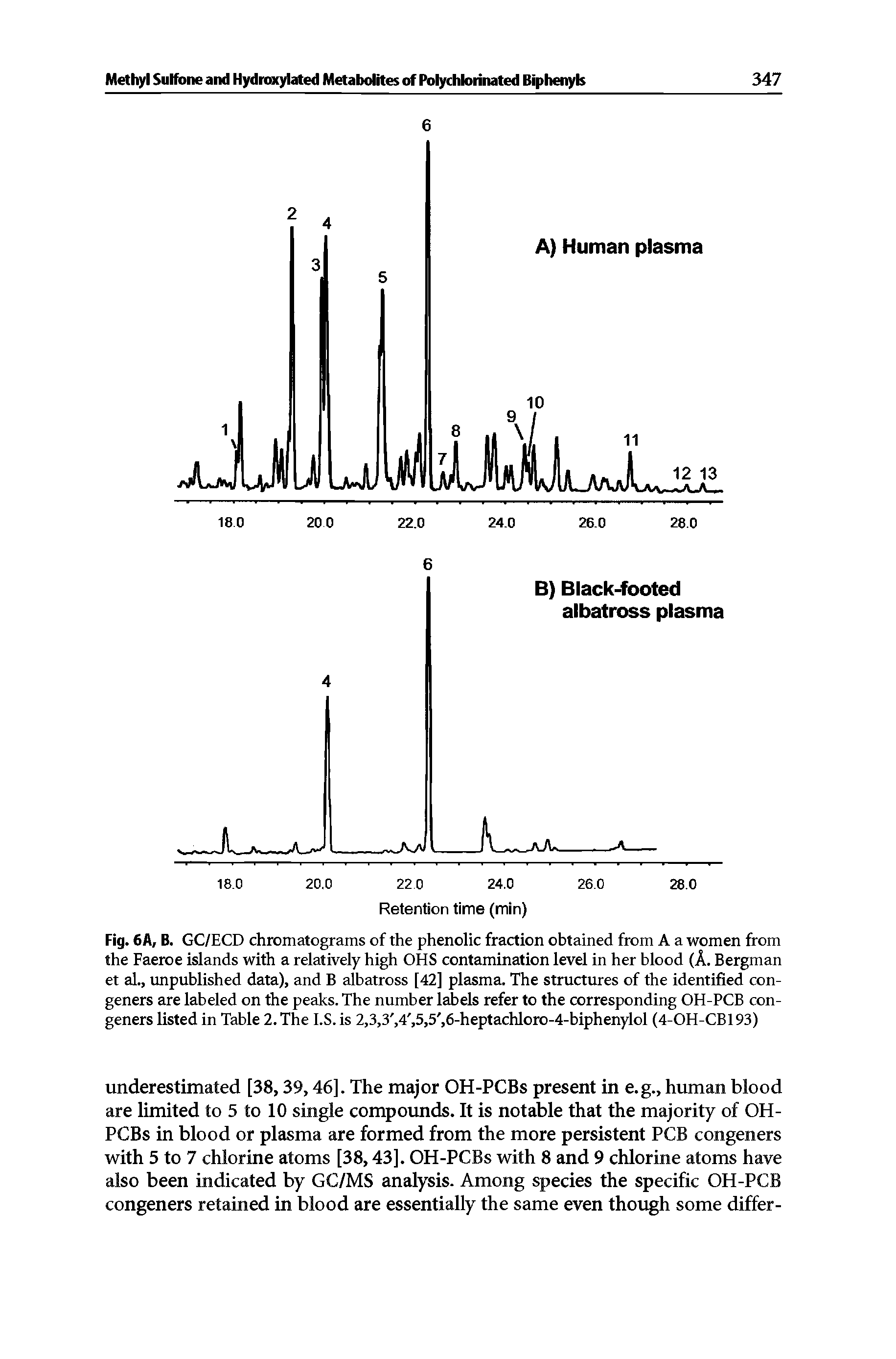 Fig. 6A, B. GC/ECD chromatograms of the phenolic fraction obtained from A a women from the Faeroe islands with a relatively high OHS contamination level in her blood (A. Bergman et al., unpublished data), and B albatross [42] plasma. The structures of the identified congeners are labeled on the peaks. The number labels refer to the corresponding OH-PCB congeners listed in Table 2. The I.S. is 2,3,3, 4, 5,5, 6-heptachloro-4-biphenylol (4-OH-CB193)...