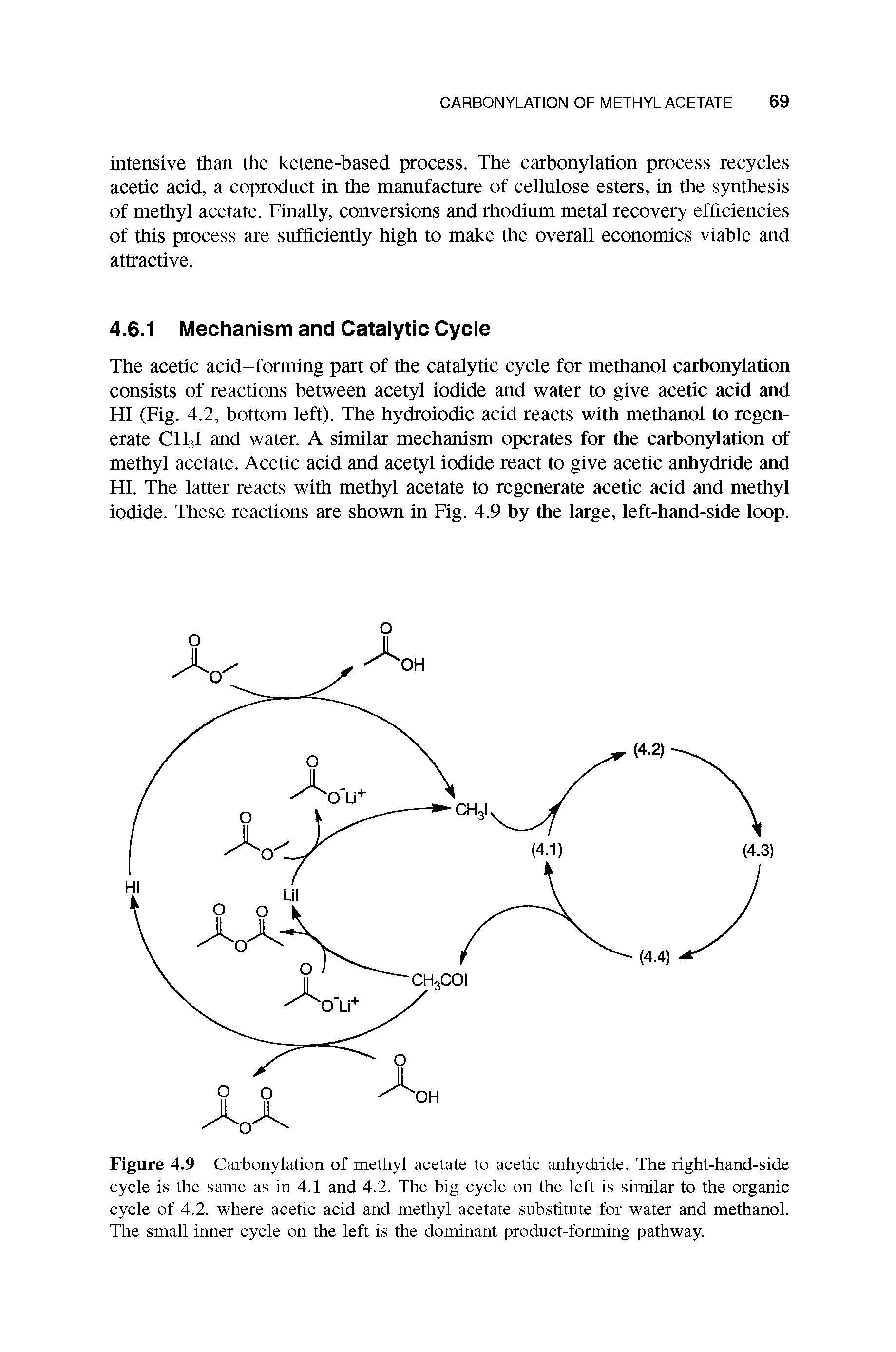 Figure 4.9 Carbonylation of methyl acetate to acetic anhydride. The right-hand-side cycle is the same as in 4.1 and 4.2. The big cycle on the left is similar to the organic cycle of 4.2, where acetic acid and methyl acetate substitute for water and methanol. The small inner cycle on the left is the dominant product-forming pathway.