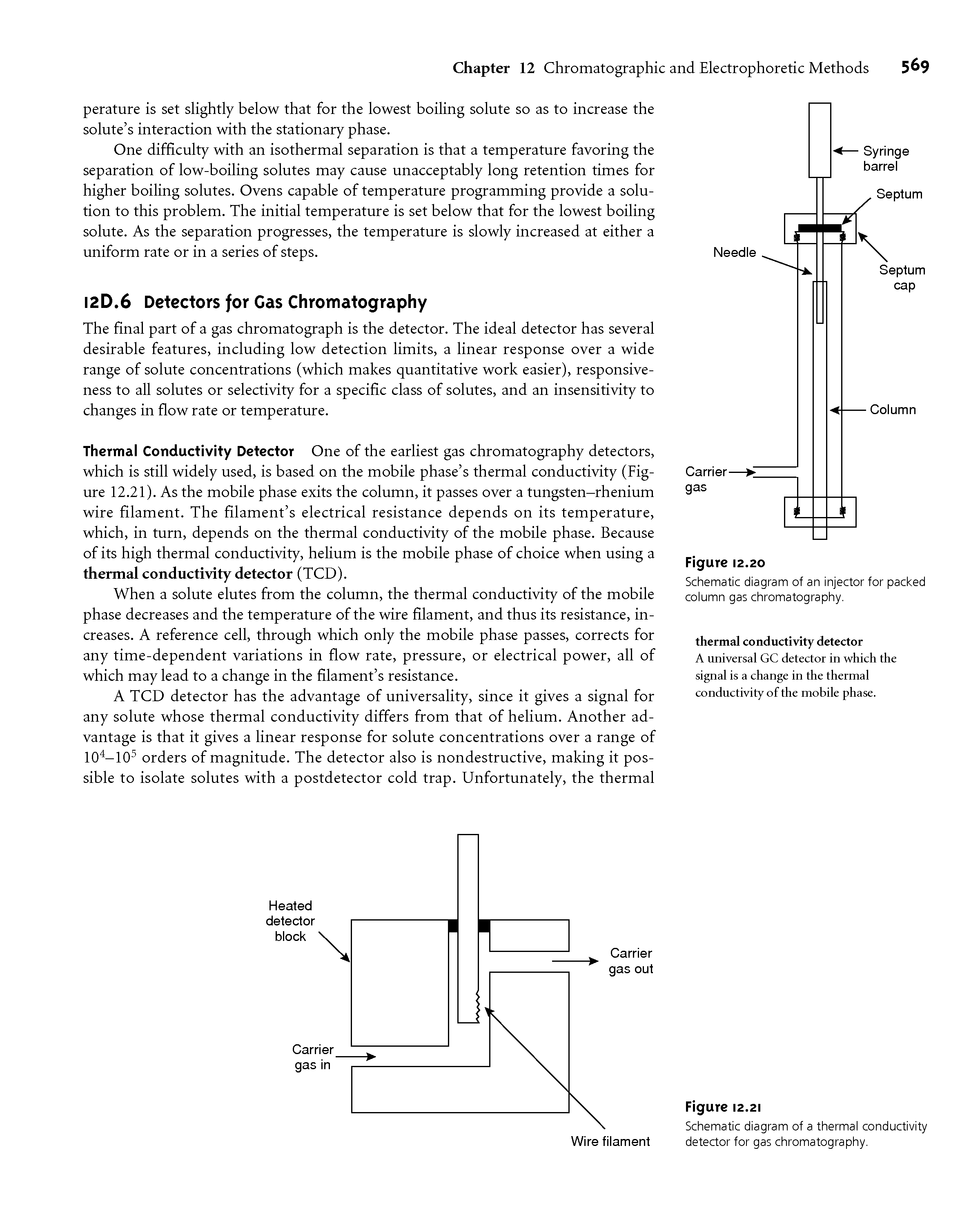 Schematic diagram of a thermai conductivity detector for gas chromatography.