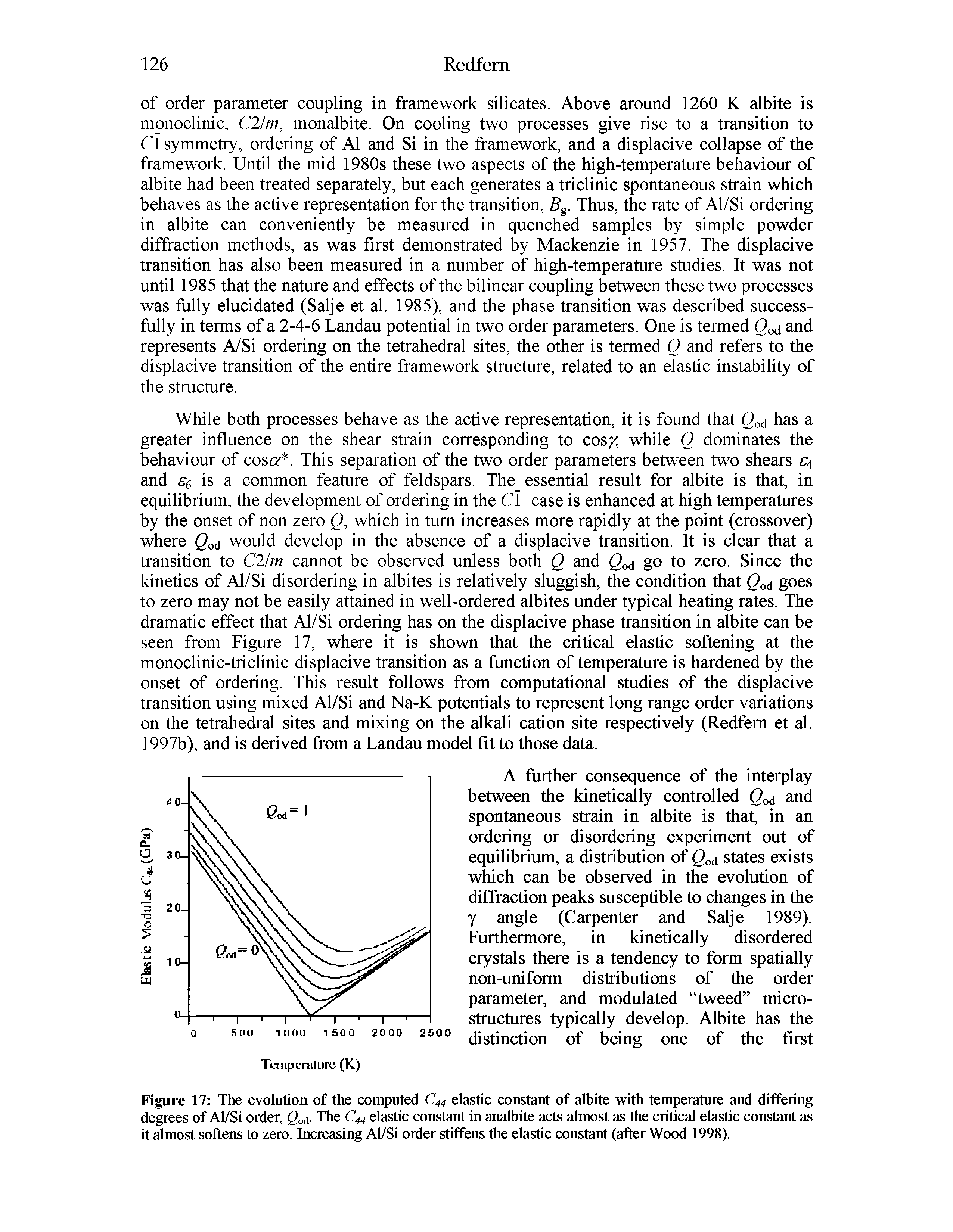 Figure 17 The evolution of the computed C44 elastic constant of albite with temperature and differing degrees of AFSi order, Qod- The C44 elastic constant in analbite acts almost as the critical elastic constant as it most softens to zero. Increasing Al/Si order stiffens the elastic constant (after Wood 1998).