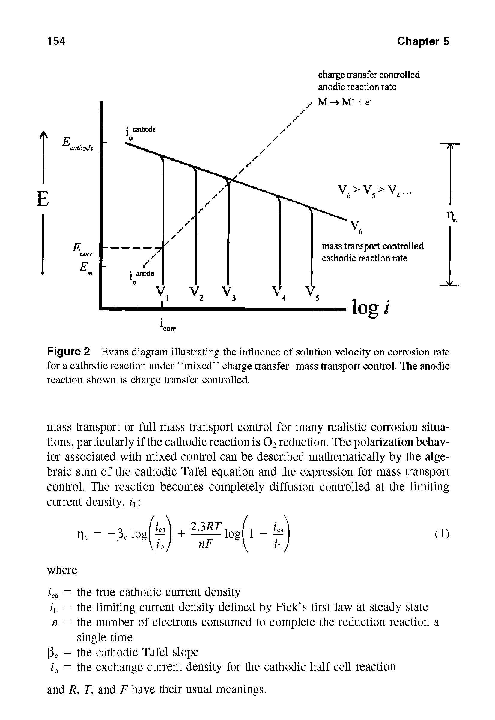 Figure 2 Evans diagram illustrating the influence of solution velocity on corrosion rate for a cathodic reaction under mixed charge transfer-mass transport control. The anodic reaction shown is charge transfer controlled.