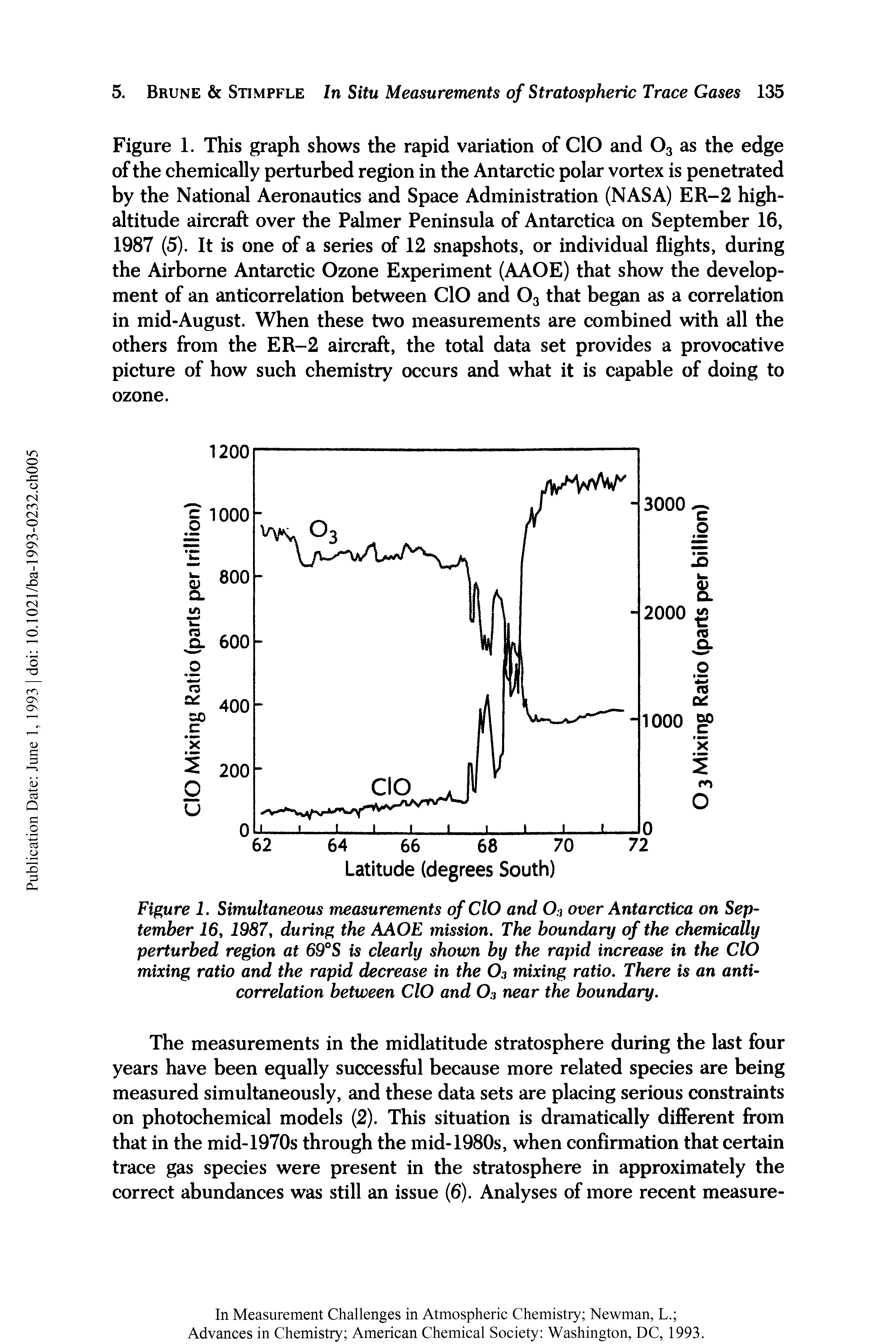 Figure 1. Simultaneous measurements of CIO and 0 i over Antarctica on September 16, 1987, during the AAOE mission. The boundary of the chemically perturbed region at 69°S is clearly shown by the rapid increase in the CIO mixing ratio and the rapid decrease in the 03 mixing ratio. There is an anticorrelation between CIO and 03 near the boundary.