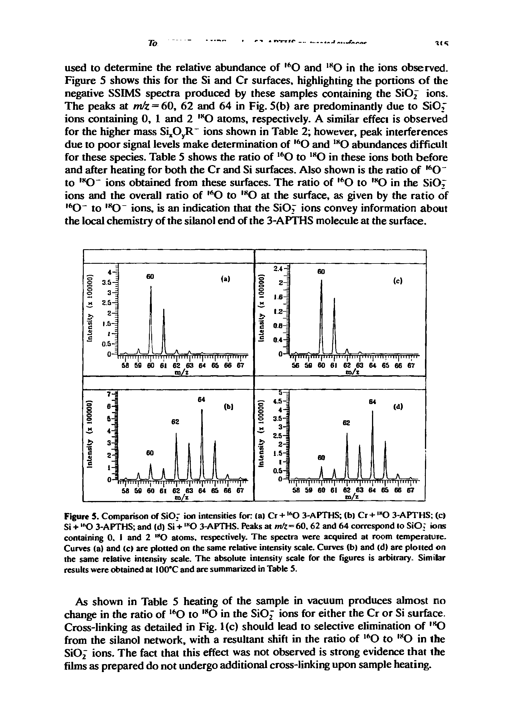 Figure 5. Comparison of SiOf ion intensities for (a) Cr + O 3-APTHS (b) Cr + O 3-APTHS (c) Si + " O 3-APTHS and (d) Si + "O 3-APTHS. Peaks at m z=60,62 and 64 correspond to SiO," ions containing 0, I and 2 O atoms, respectively. The spectra were acquired at room temperature. Curves (a) and (c) are plotted on the same relative intensity scale. Curves (b) and (d) are plotted on the same relative intensity scale. The absolute intensity scale for the figures is arbitrary. Similar results were obtained at 100 C and are summarized in Table S.