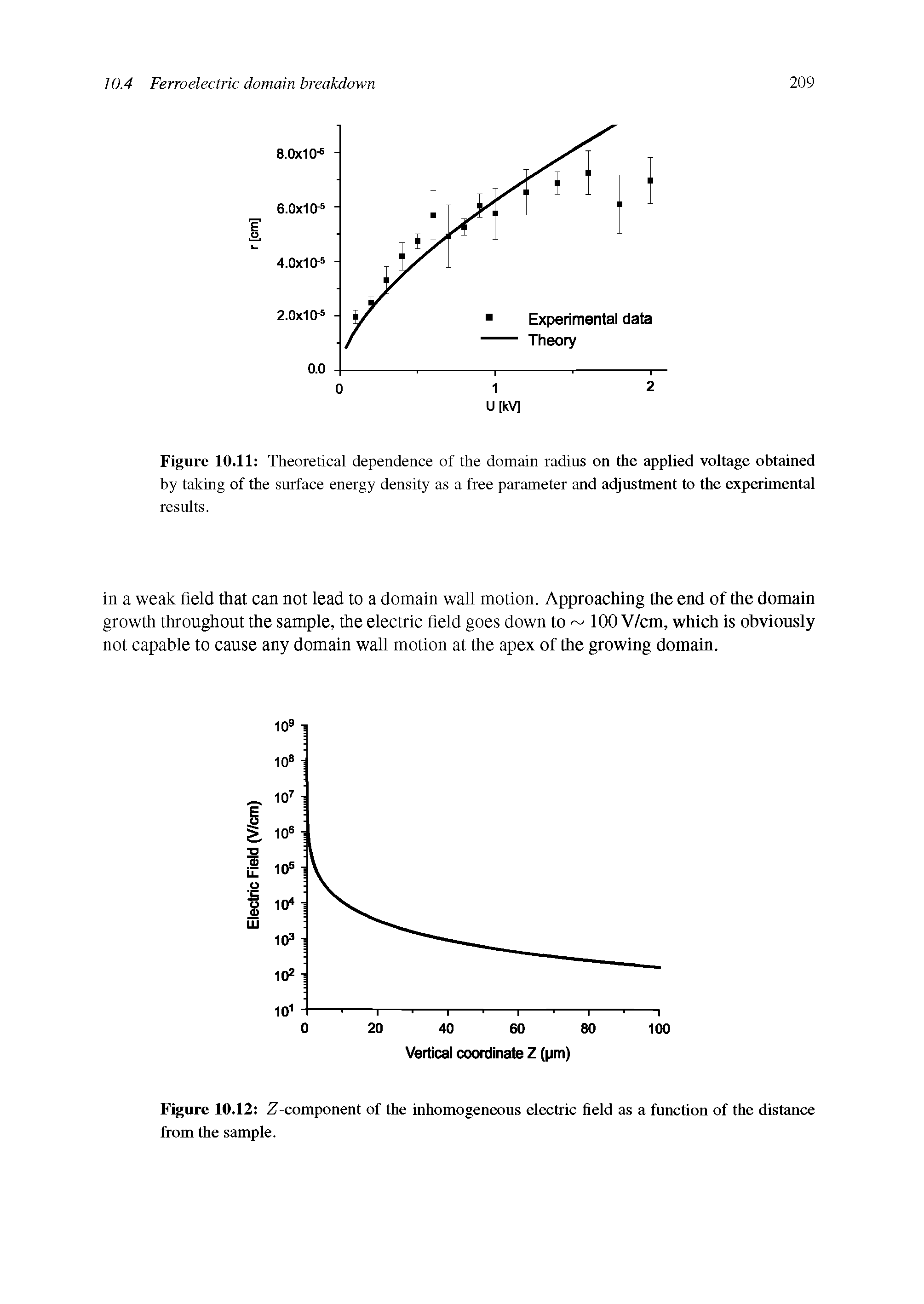 Figure 10.11 Theoretical dependence of the domain radius on the applied voltage obtained by taking of the surface energy density as a free parameter and adjustment to the experimental results.