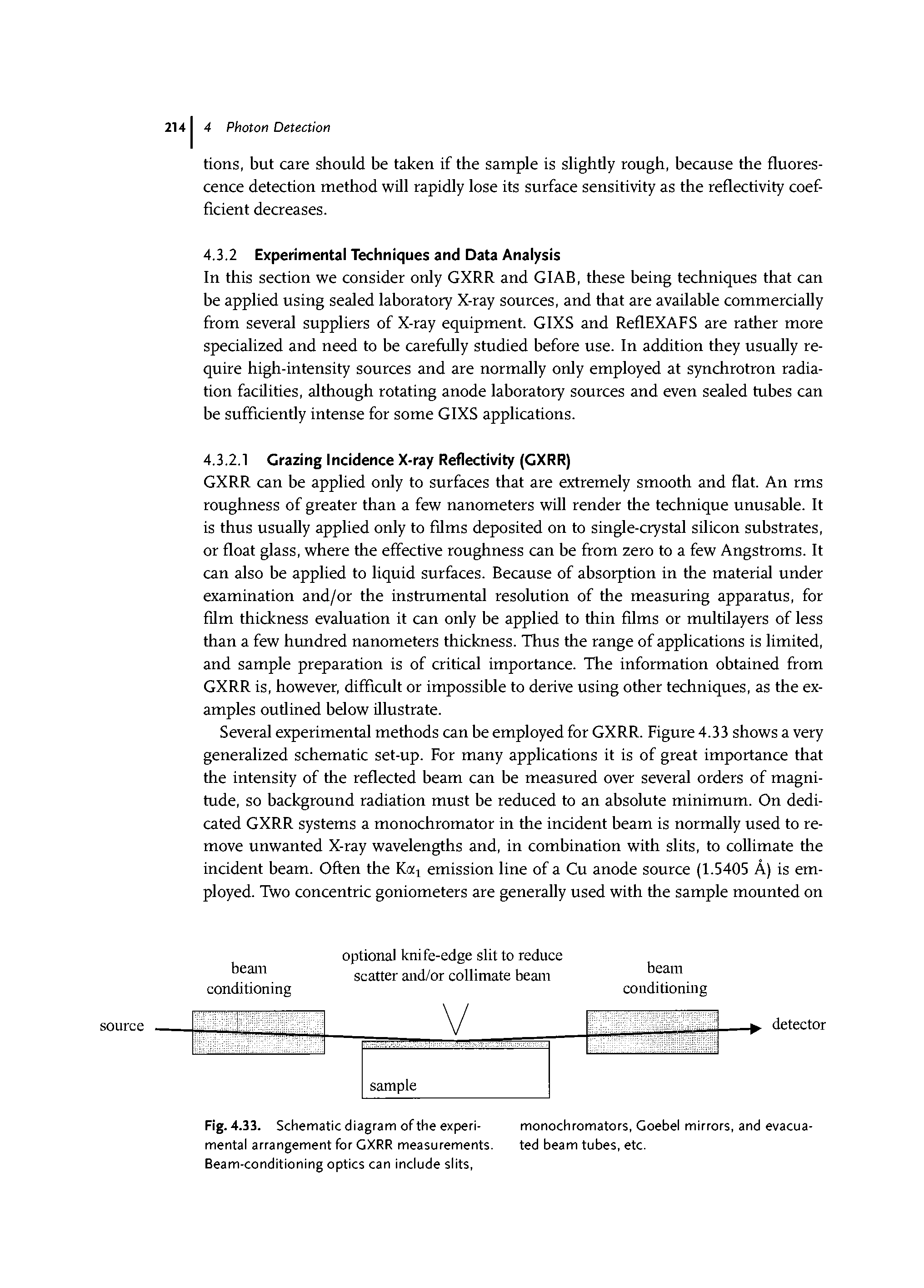 Fig. 4.33. Schematic diagram of the experimental arrangement for GXRR measurements. Beam-conditioning optics can include slits.