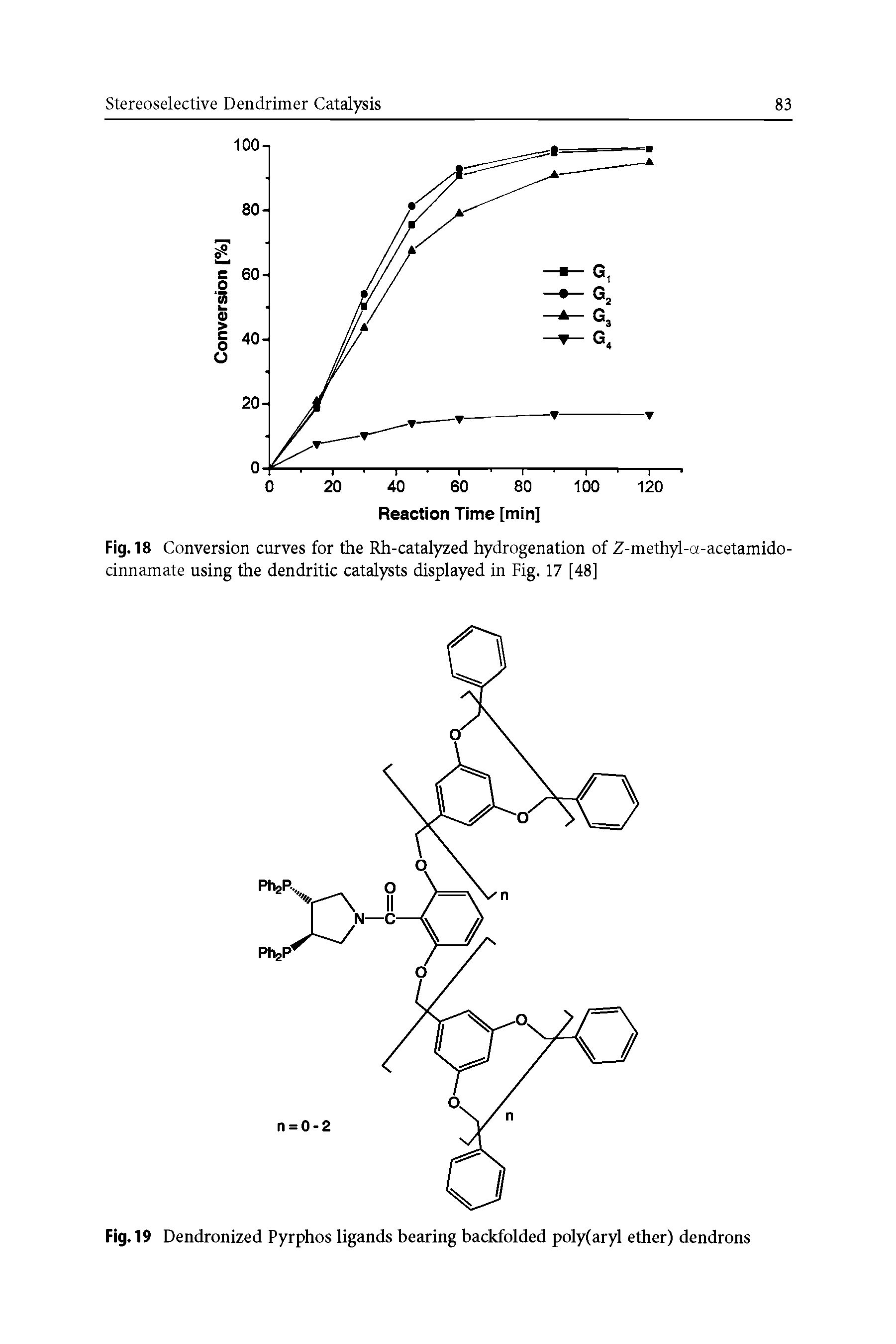 Fig. 19 Dendronized Pyrphos ligands bearing backfolded polyfaryl ether) dendrons...