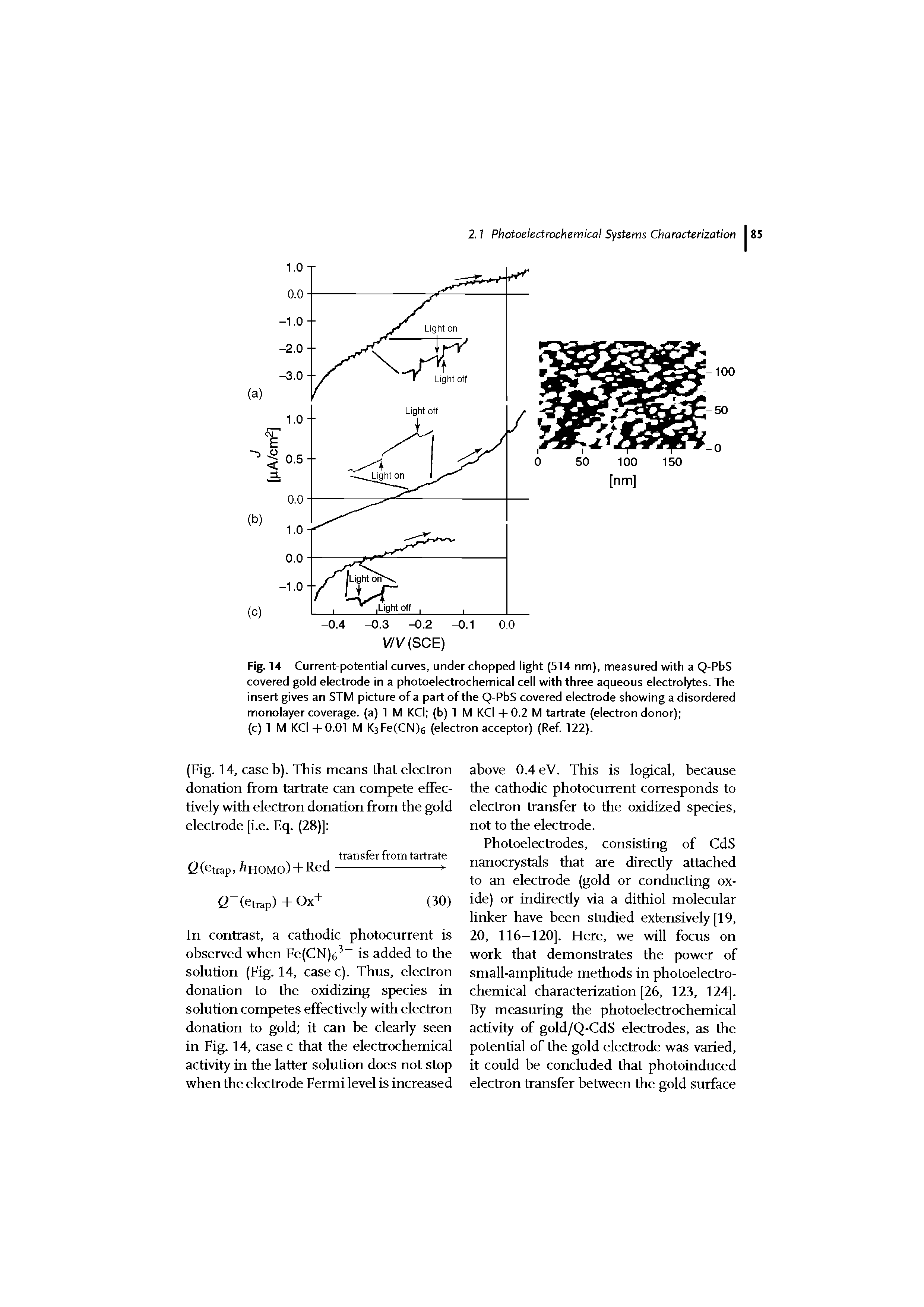Fig. 14 Current-potential curves, under chopped light (514 nm), measured with a Q-PbS covered gold electrode in a photoelectrochemical cell with three aqueous electrolytes. The insert gives an STM picture of a part of the Q-PbS covered electrode showing a disordered monolayer coverage, (a) 1 M KCl (b) 1 M KCl -I- 0.2 M tartrate (electron donor) ...