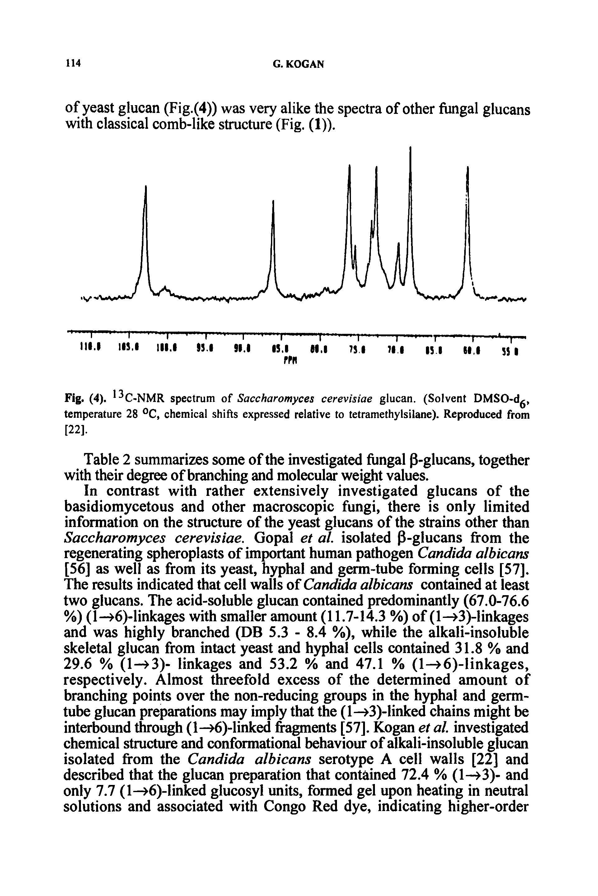 Fig. (4). C-NMR spectrum of Saccharomyces cerevisiae glucan. (Solvent DMSO-dg, temperature 28 °C, chemical shifts expressed relative to tetramethylsilane). Reproduced from [22].