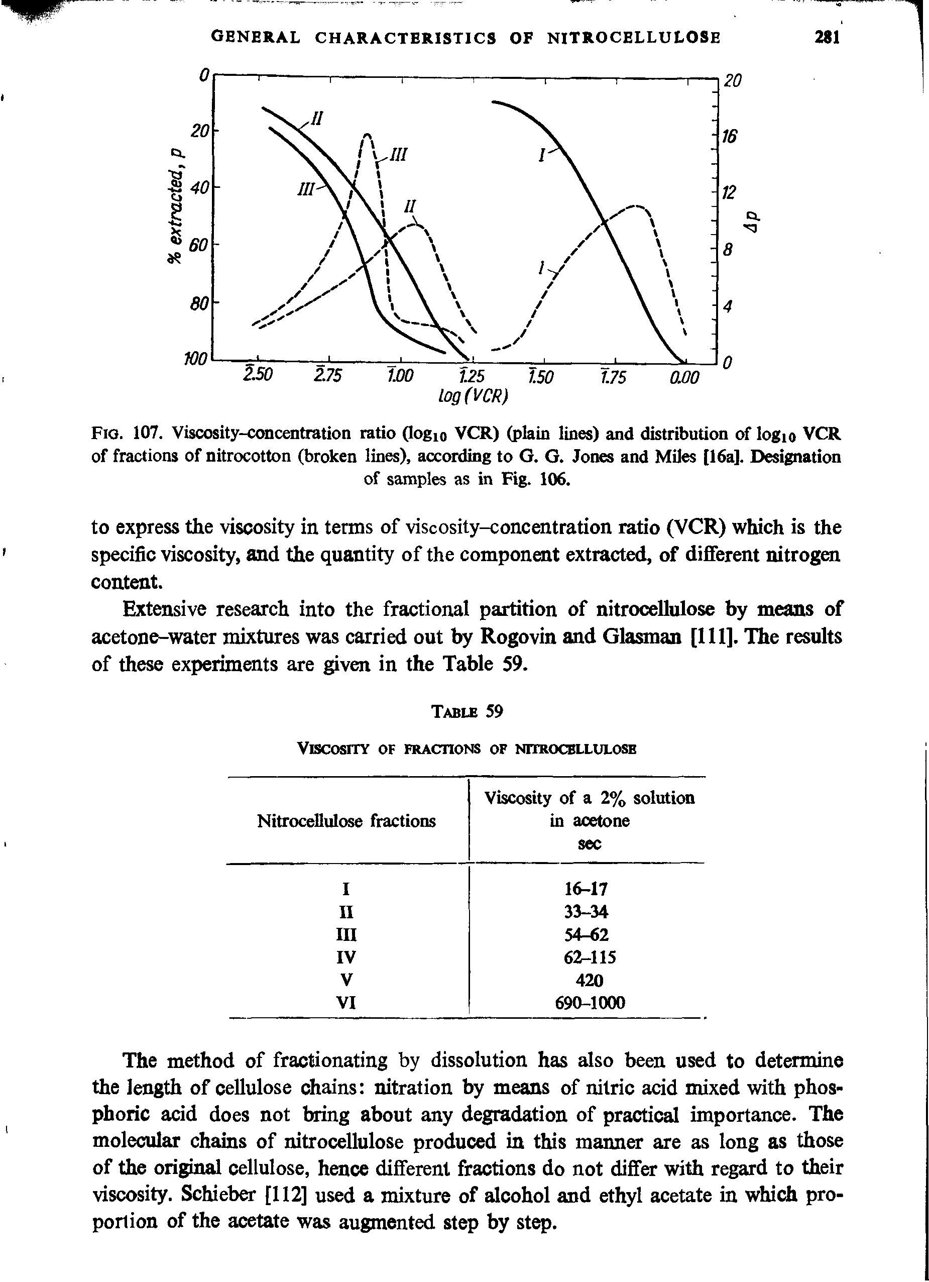 Fig. 107. Viscosity-concentration ratio (togio VCR) (plain lines) and distribution of logio VCR of fractions of nitrocotton (broken lines), according to G. G. Jones and Miles [16a]. Designation...