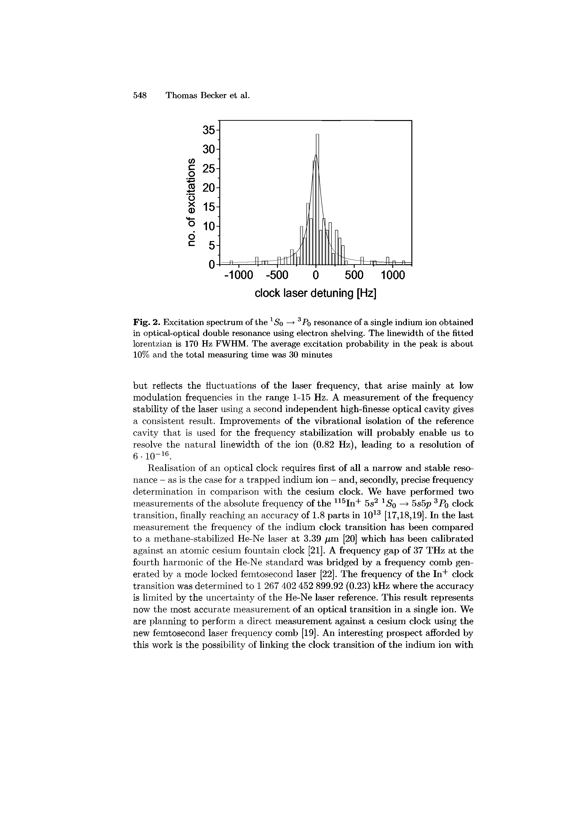 Fig. 2. Excitation spectrum of the 1/S o —> 3 Po resonance of a single indium ion obtained in optical-optical double resonance using electron shelving. The linewidth of the fitted lorentzian is 170 Hz FWHM. The average excitation probability in the peak is about 10% and the total measuring time was 30 minutes...