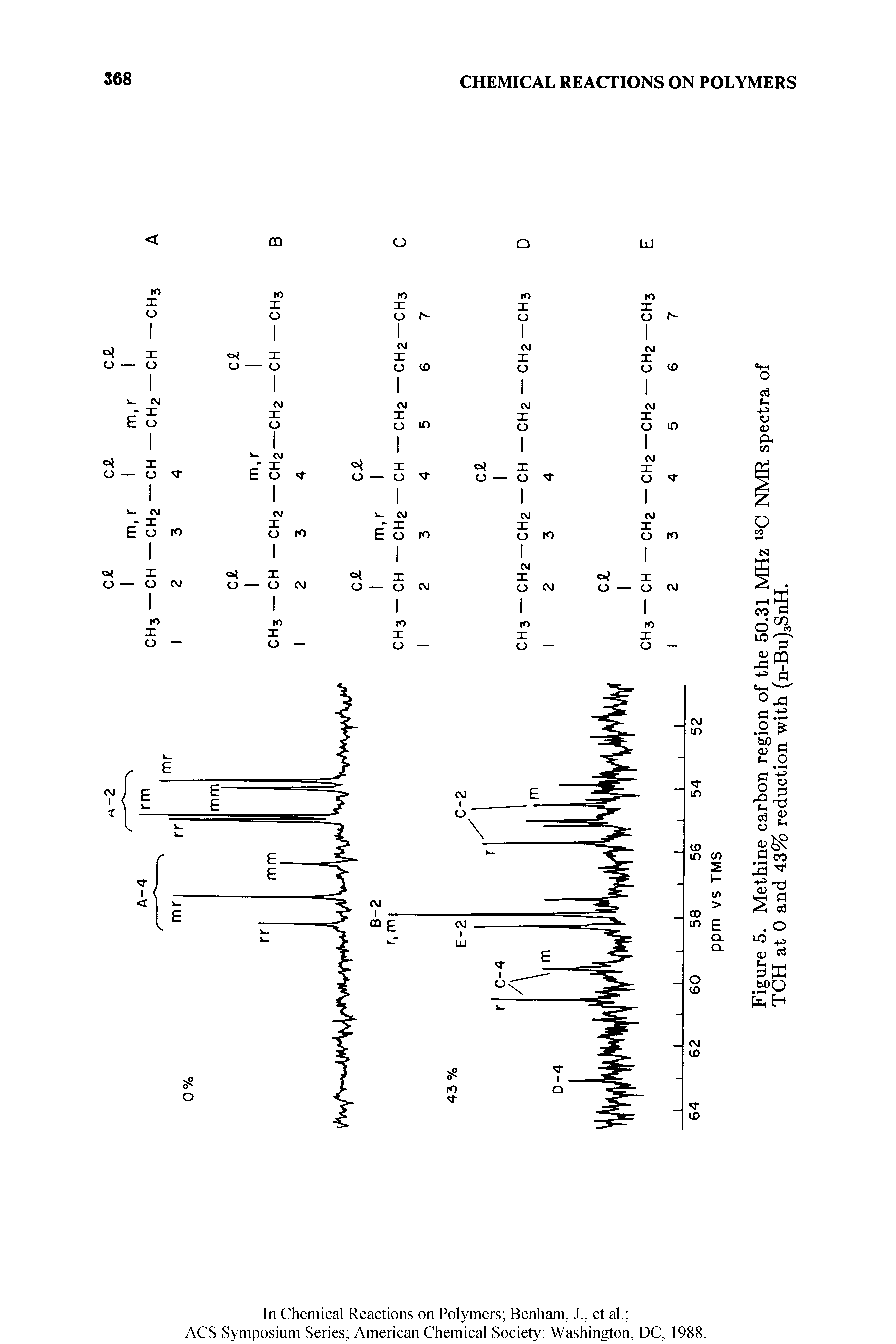 Figure 5. Methine carbon region of the 50.31 MHz 13C NMR spectra of TCH at 0 and 43% reduction with (n-Bu)3SnH.