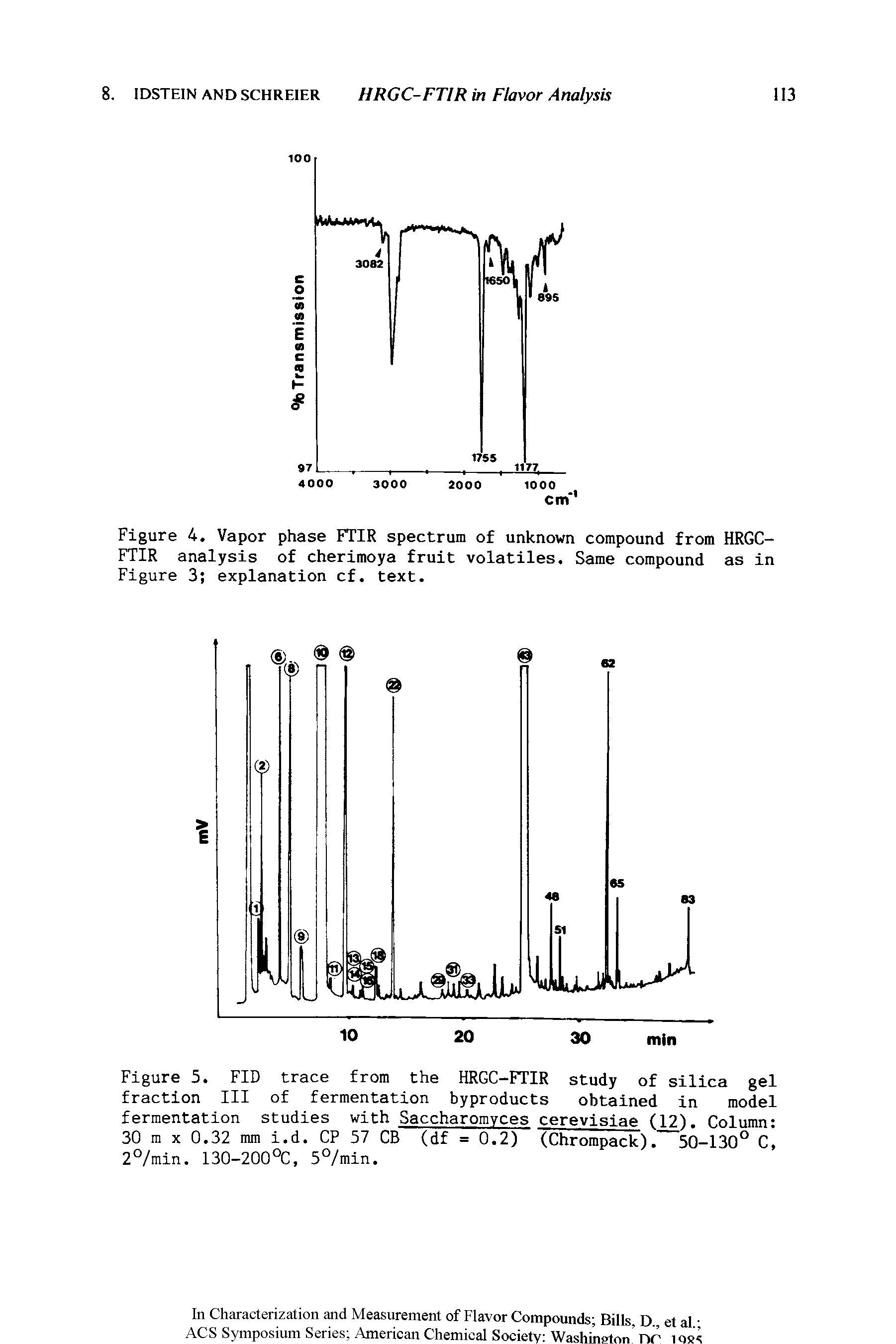 Figure 4. Vapor phase FTIR spectrum of unknown compound from HRGC-FTIR analysis of cherimoya fruit volatiles. Same compound as in Figure 3 explanation cf. text.
