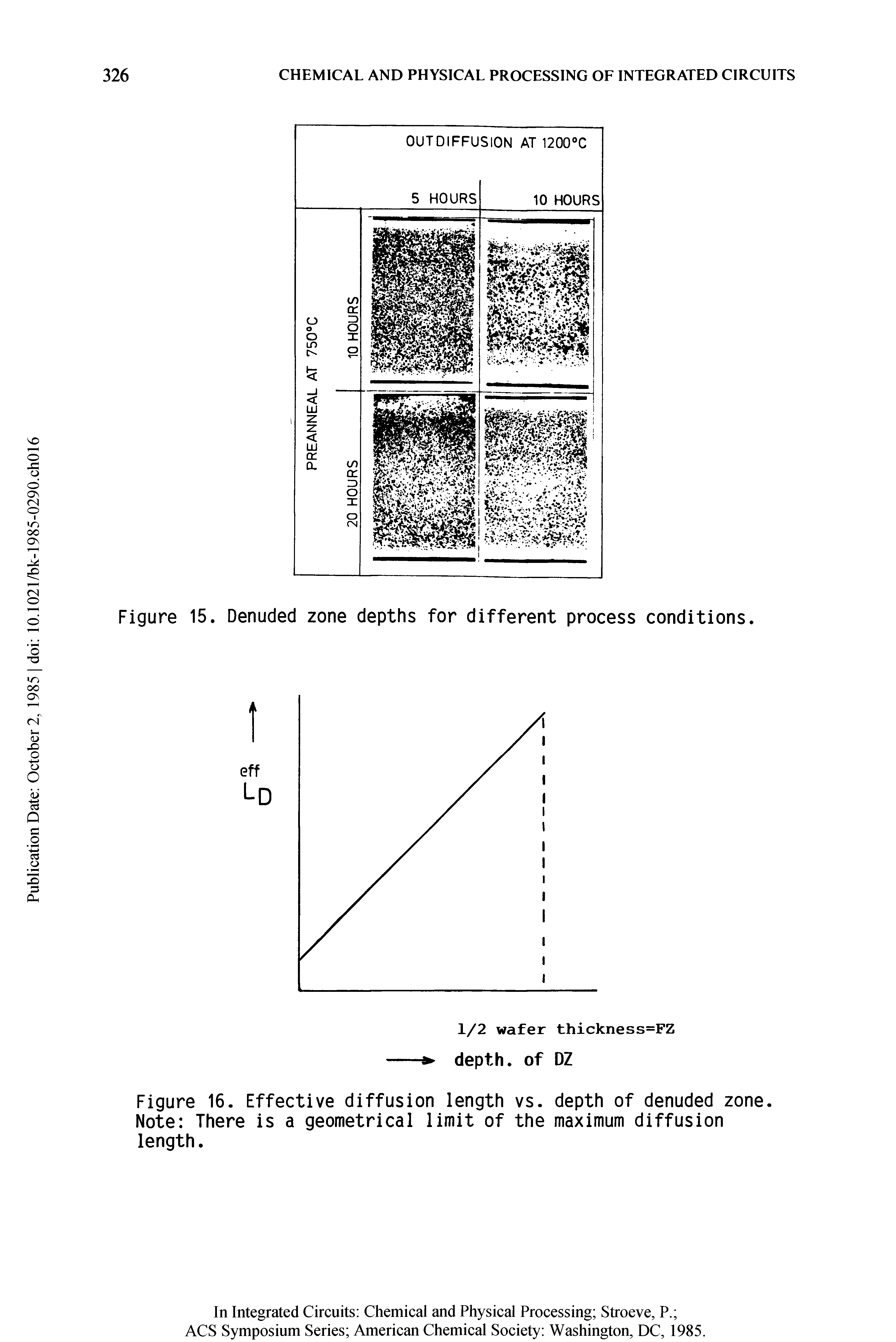 Figure 16. Effective diffusion length vs. depth of denuded zone. Note There is a geometrical limit of the maximum diffusion length.
