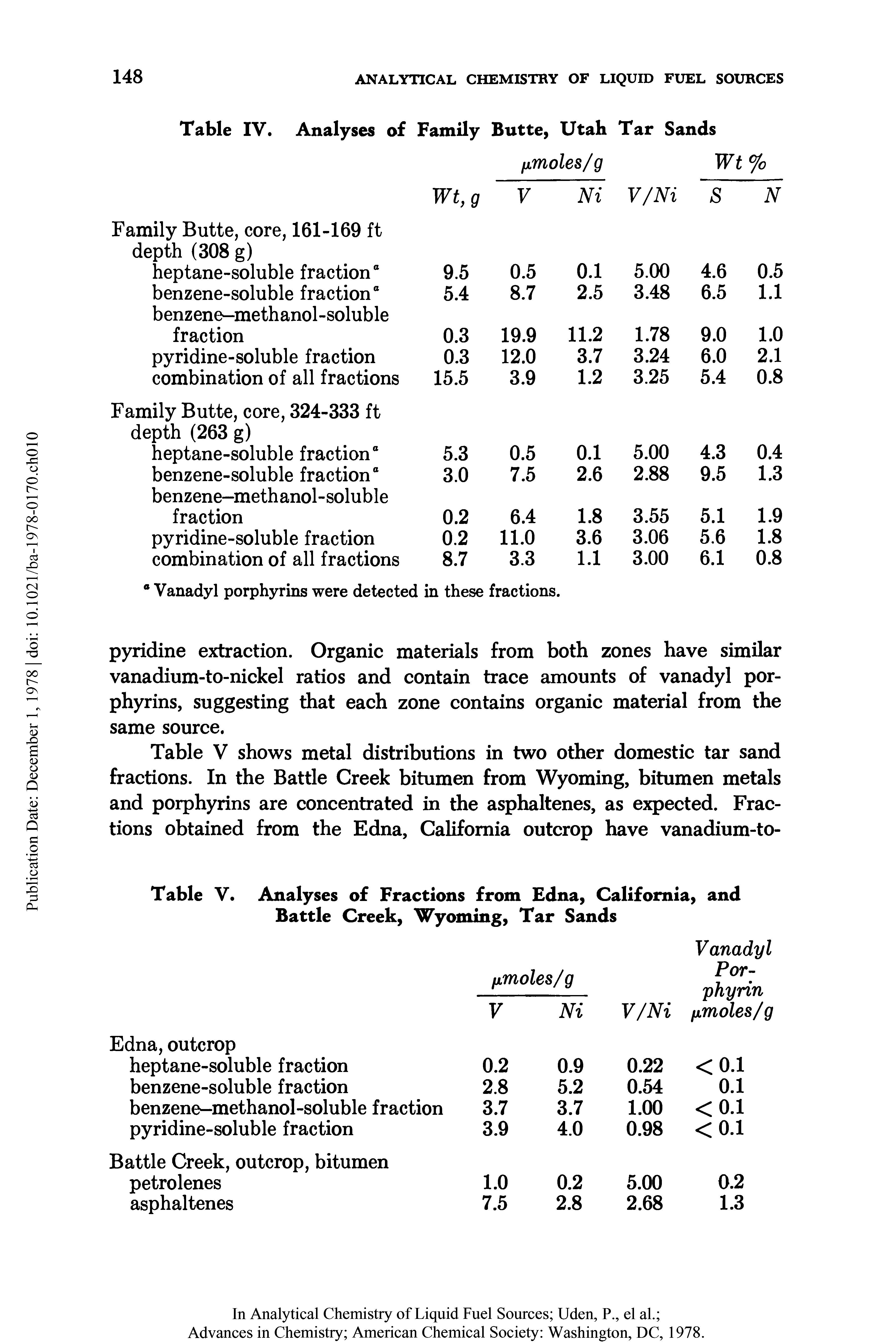 Table V shows metal distributions in two other domestic tar sand fractions. In the Battle Creek bitumen from Wyoming, bitumen metals and porphyrins are concentrated in the asphaltenes, as expected. Fractions obtained from the Edna, California outcrop have vanadium-to-...