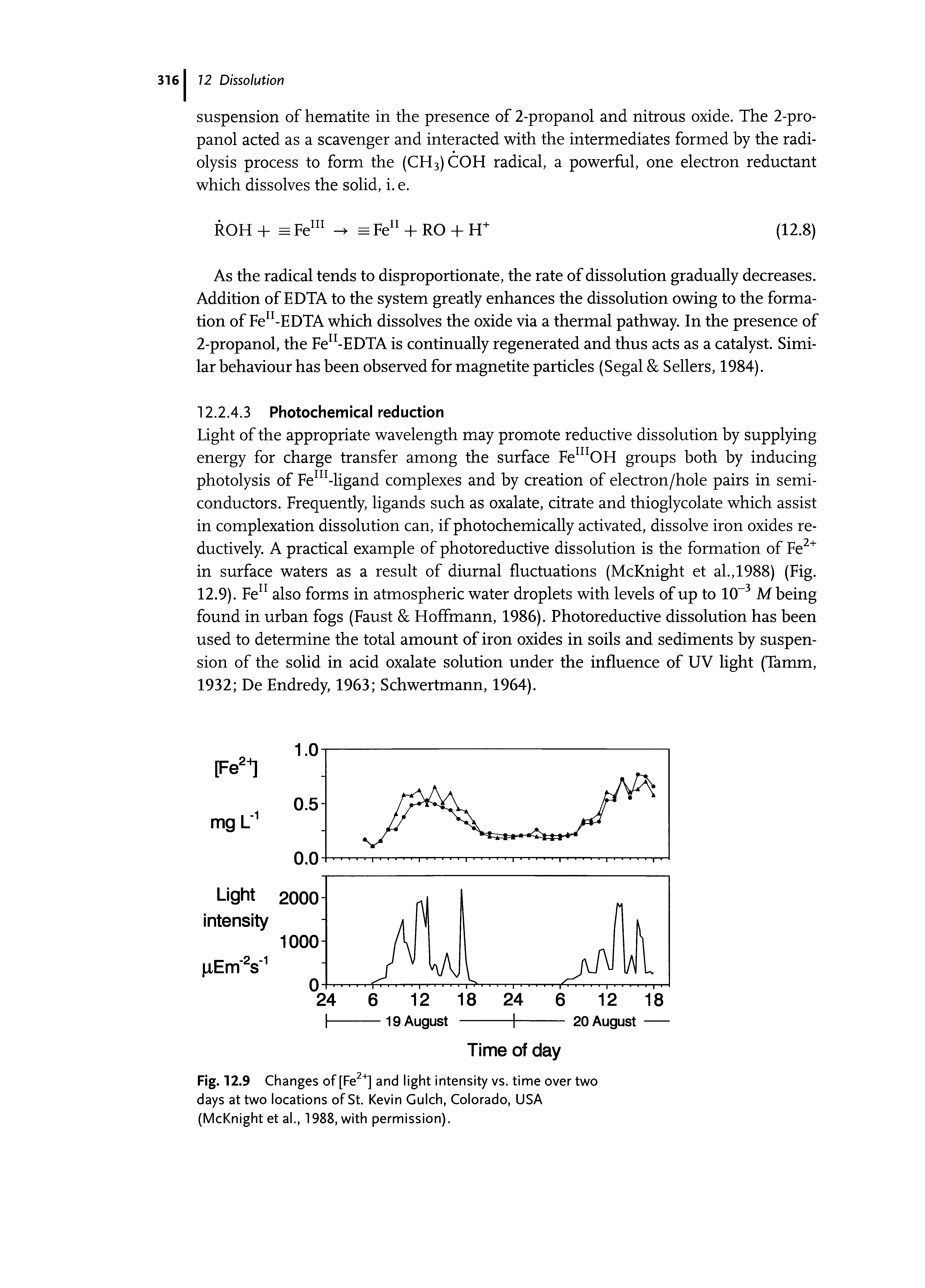 Fig. 12.9 Changes of [Fe " ] and light intensity vs. time over two days at two locations of St. Kevin Gulch, Colorado, USA (McKnight et al., 1988, with permission).