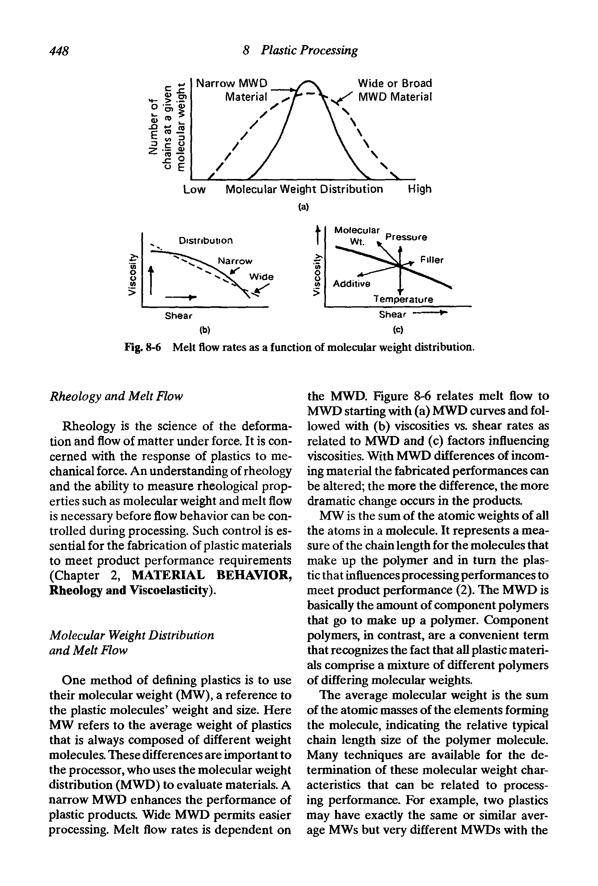 Fig. 8-6 Melt flow rates as a function of molecular weight distribution.