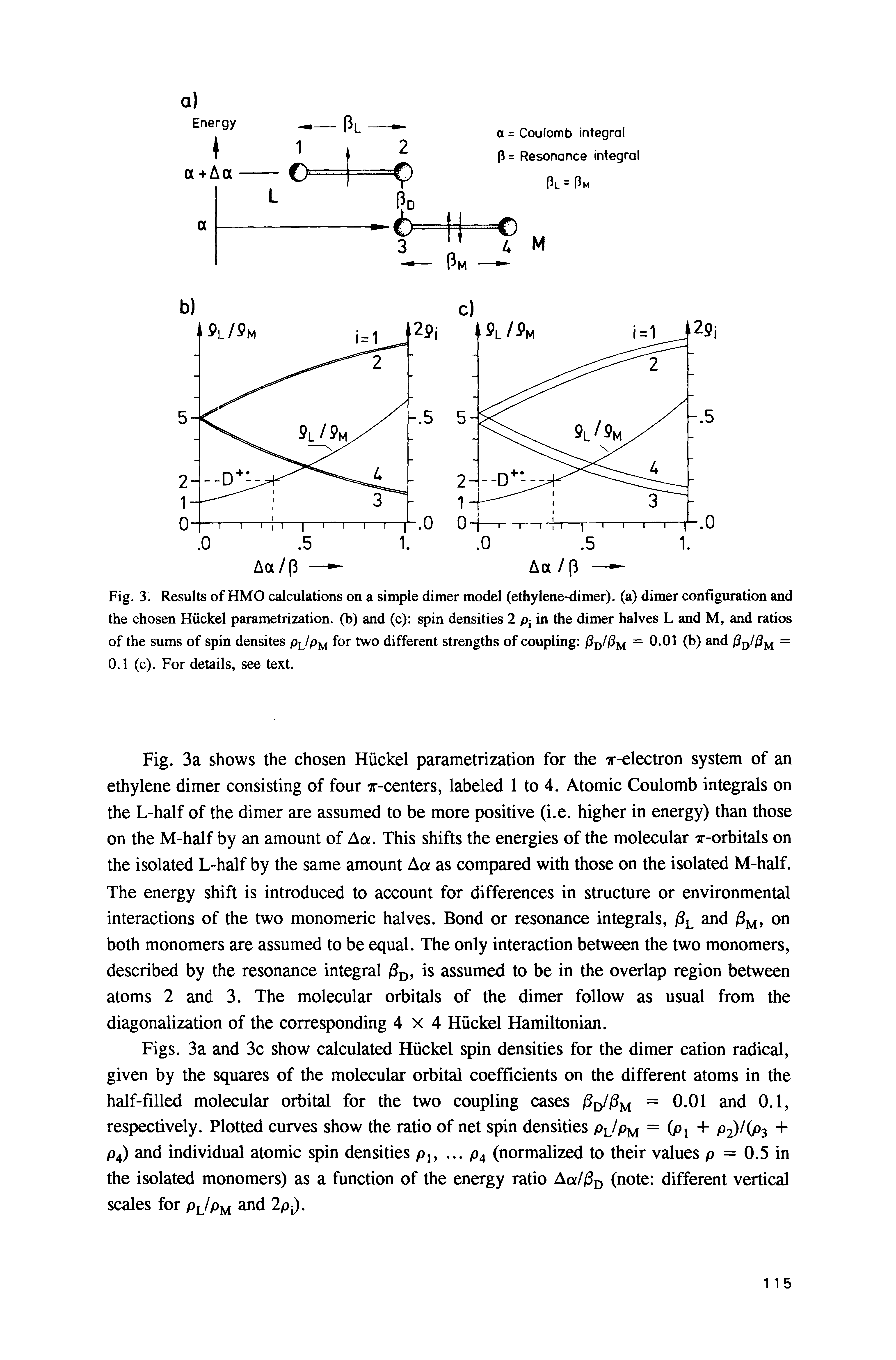 Fig. 3. Results of HMO calculations on a simple dimer model (ethylene-dimer), (a) dimer configuration and the chosen Huckel parametrization. (b) and (c) spin densities 2 in the dimer halves L and M, and ratios of the sums of spin densites Pl/p for two different strengths of coupling = 0.01 (b) and =...