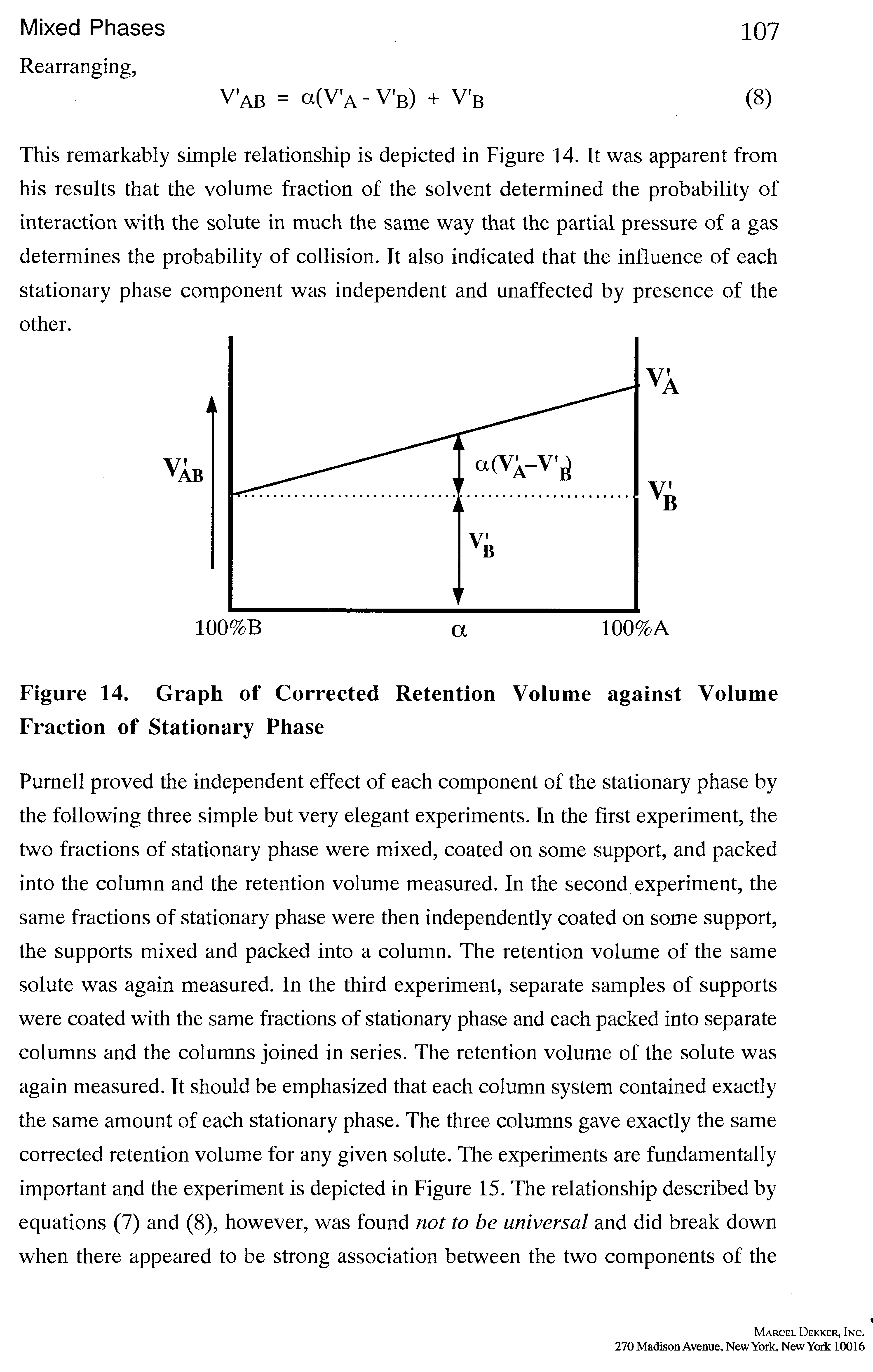 Figure 14. Graph of Corrected Retention Volume against Volume Fraction of Stationary Phase...
