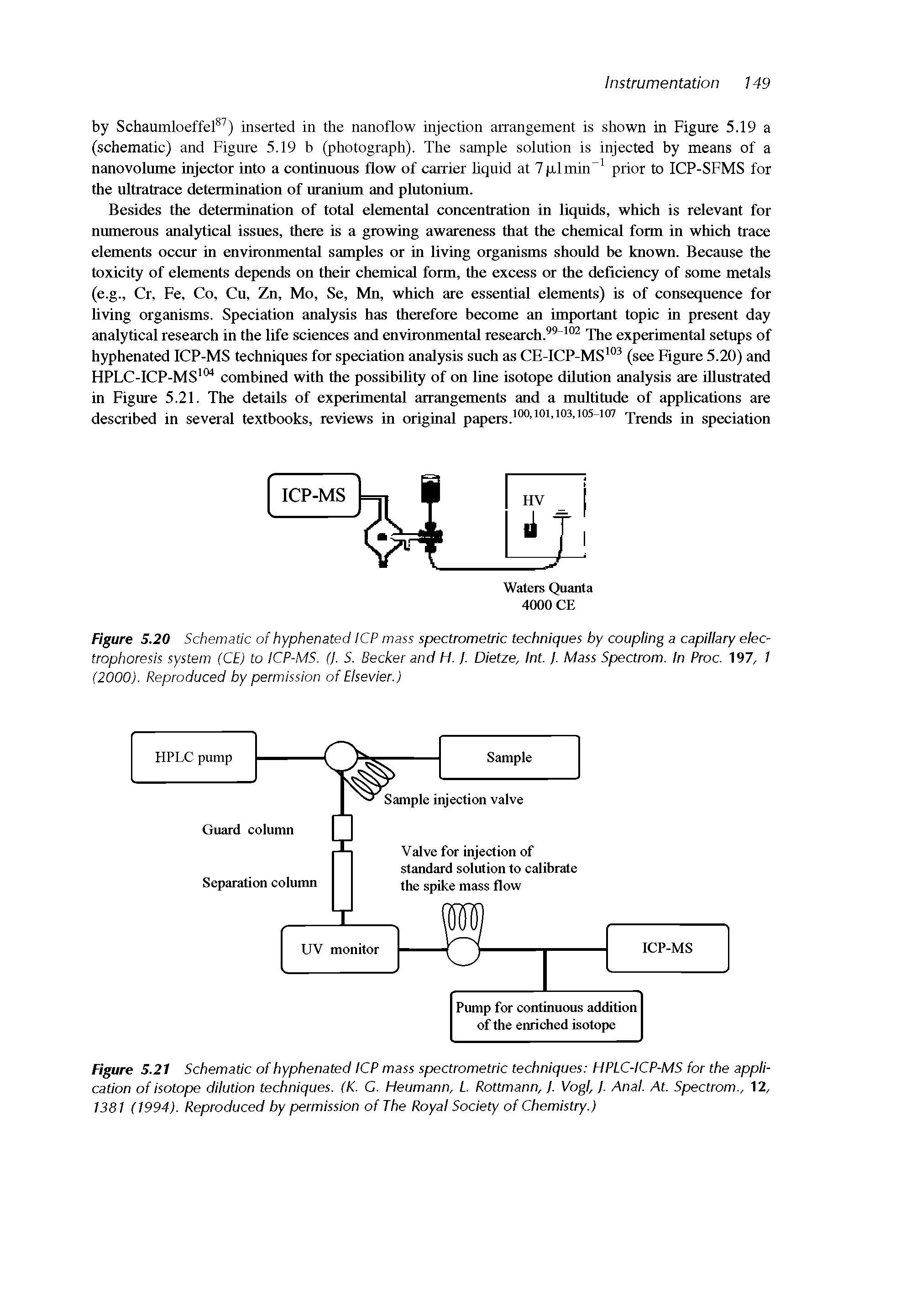 Figure 5.20 Schematic of hyphenated ICP mass spectrometric techniques by coupling a capillary electrophoresis system (CE) to ICP-MS. (I. S. Becker and H. /. Dietze, Int. /. Mass Spectrom. In Proc. 197, / (2000). Reproduced by permission of Elsevier.)...